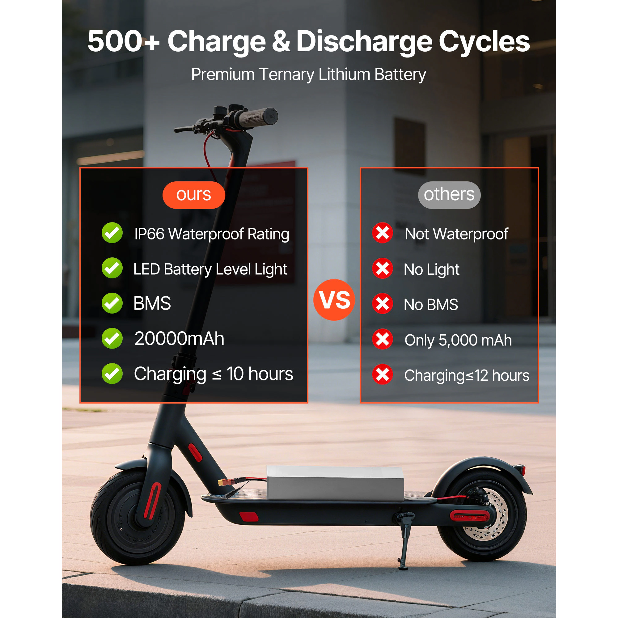 HONGGE Electric Scooter Battery, Ebike Lithium Battery Pack with 30A BMS, Charger, T-Plug Expansion Cable, 500+ Cycles
