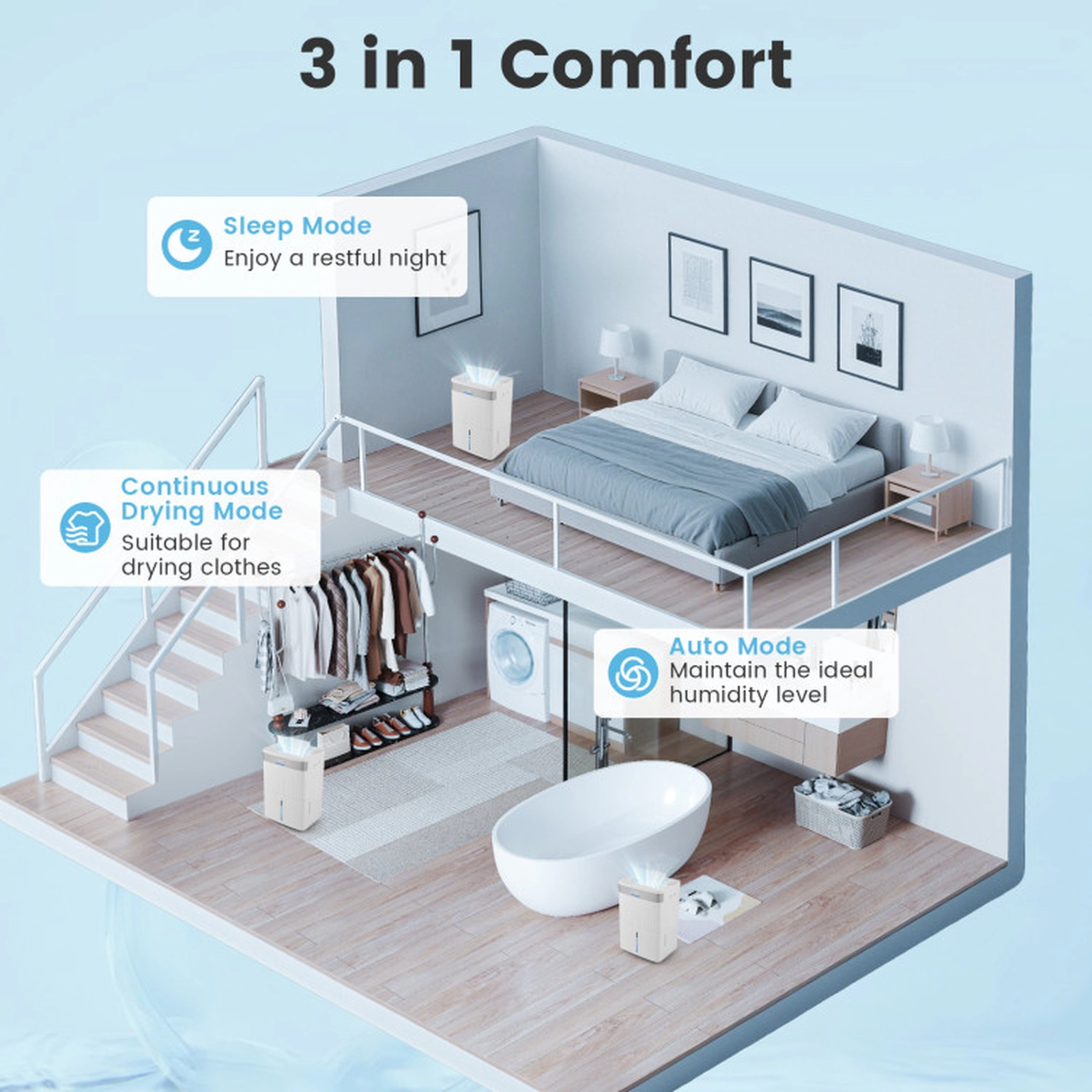 SUGIFT White 5500-Sq-Ft 96-Pint Dehumidifier with 3 Modes and 24H Timer 13.5-in W 10.5-in D 20.5-in H