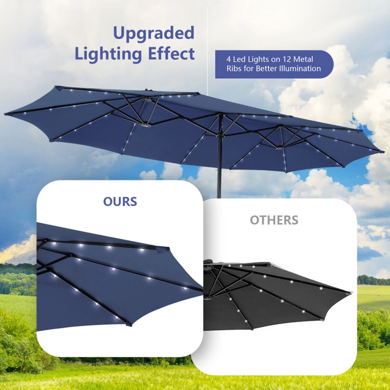 SUGIFT 15.4-ft Double-Side Twin Patio Umbrella 48 Solar LED Lights 26-lb Net Weight Steel Polyester Fabric Canopy Navy