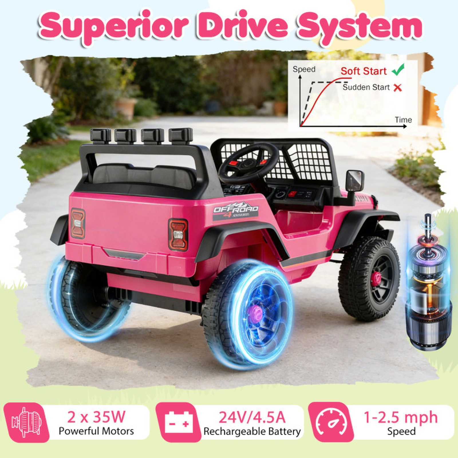 SUGIFT 24V Ride On Car with Parent Remote Control 66-lb Capacity Ages 3+ 38 x 24 x 23 in with Music Pink