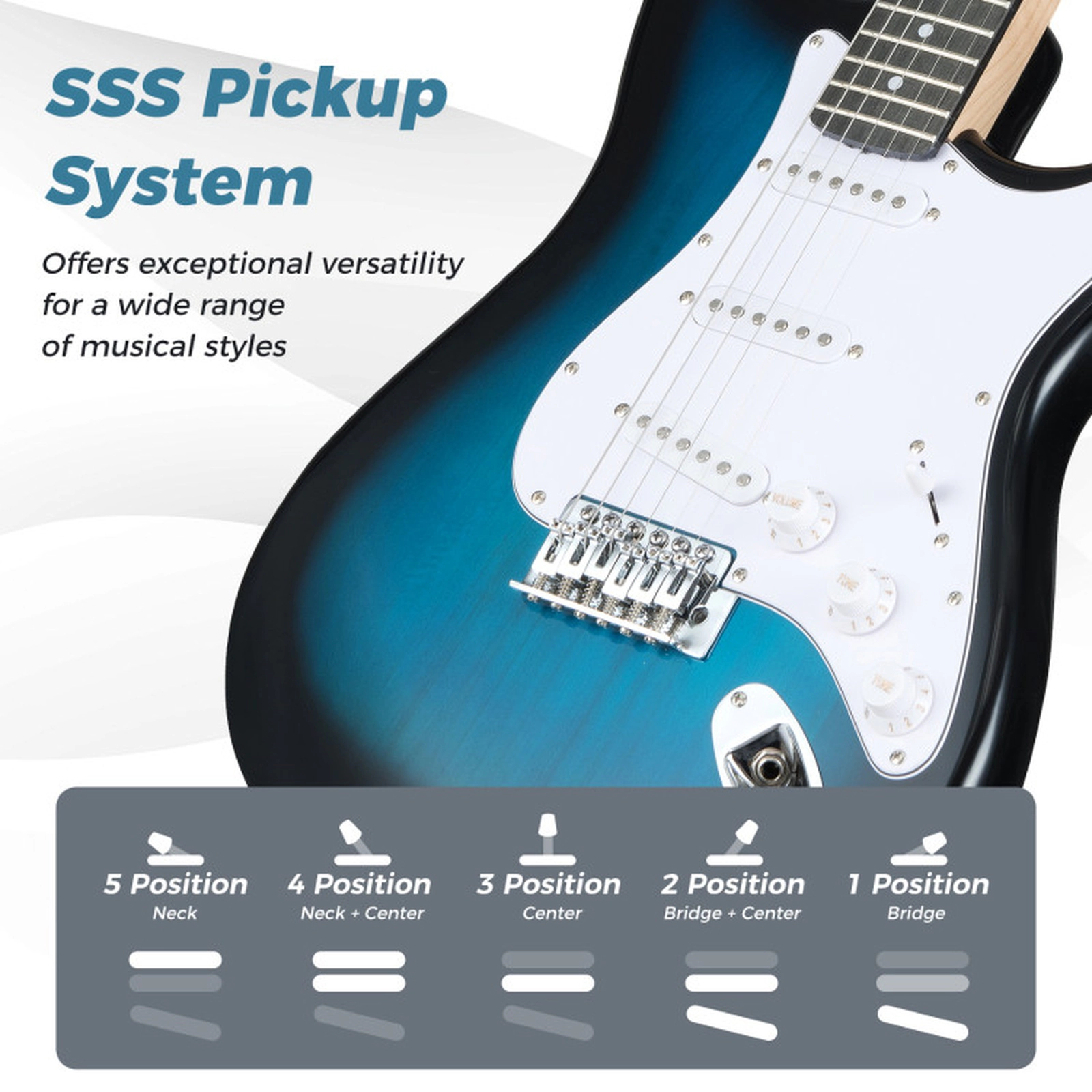 SUGIFT Blue 39-in Full Size Electric Guitar with 15W Amplifier Gig Bag Strap and Digital Tuner 8.2-ft Cable