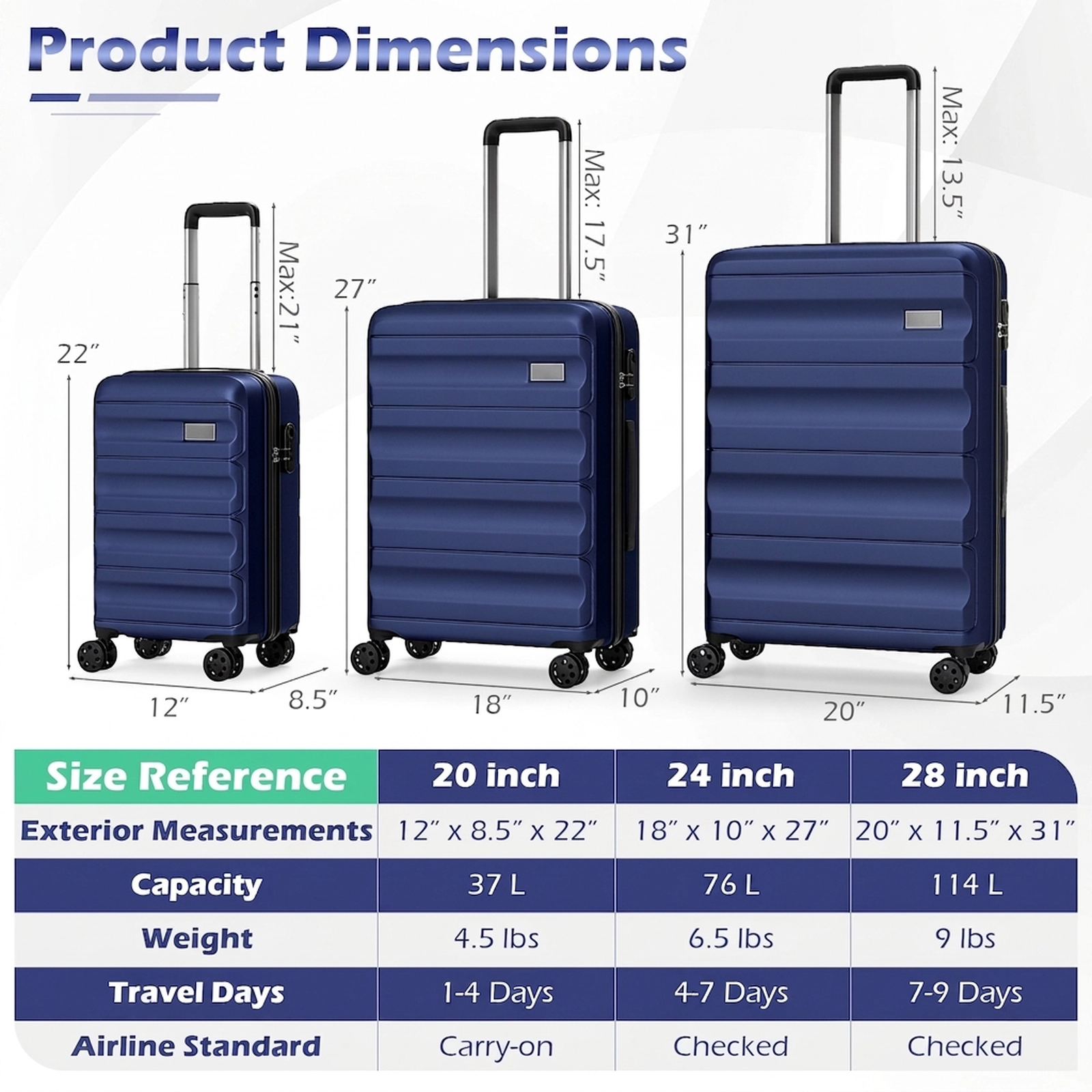 SUGIFT 3-Piece 20-in 24-in 28-in Hardside Nested Spinner Luggage Set 114-L Capacity 21-lb Net Weight Navy