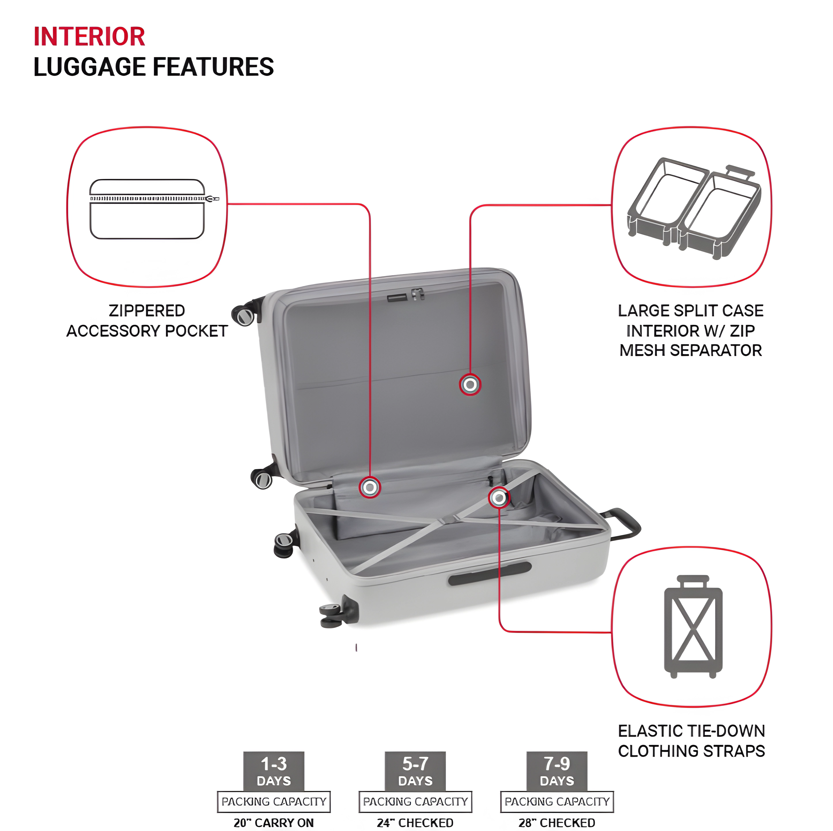 SwissGear Unisex Wanderlust Pro Lightweight Hardside Expandable Luggage Set