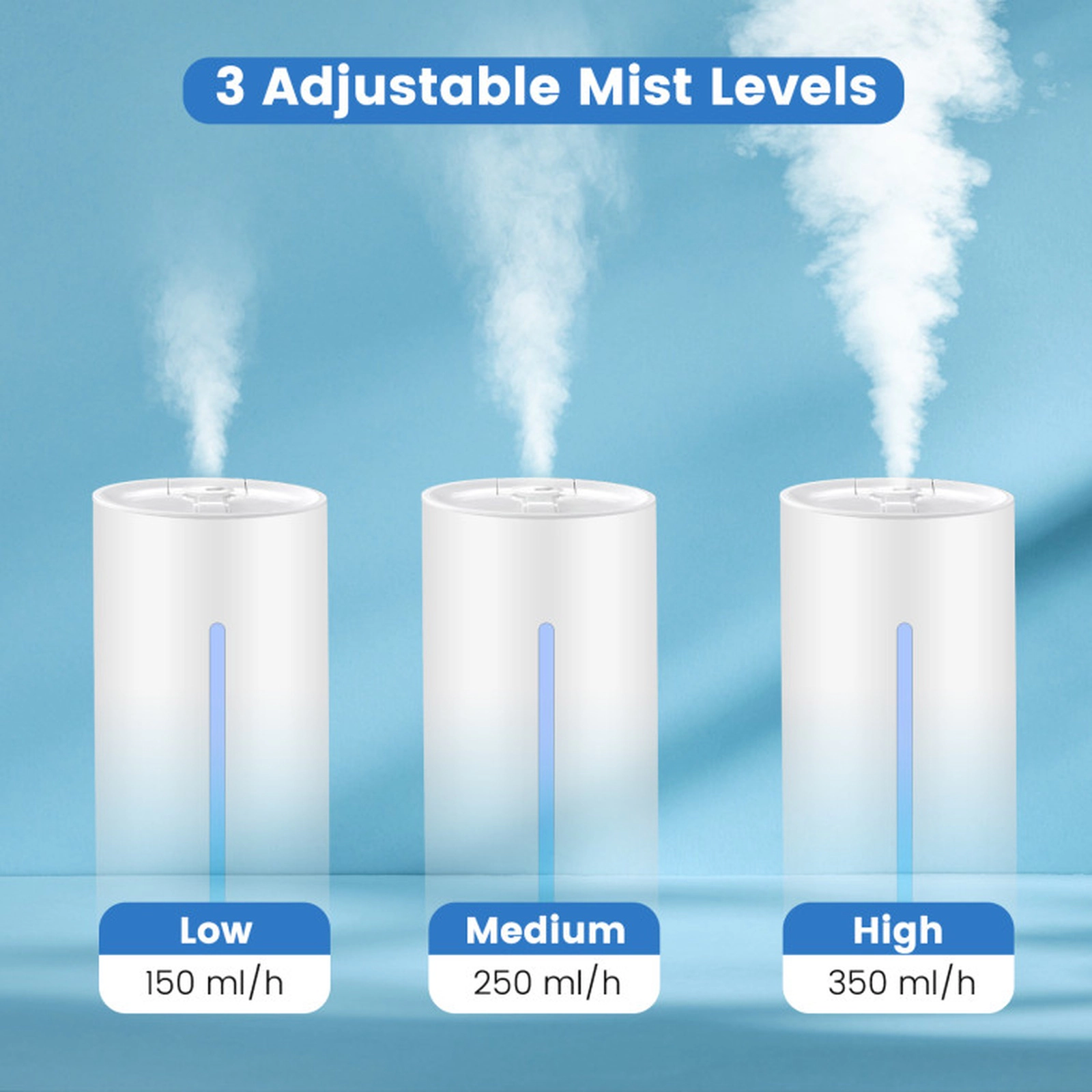 SUGIFT 9L Large Room Warm and Cool Mist Humidifier with Remote Control and 12-Hour Timer 540 Sq Ft Coverage White