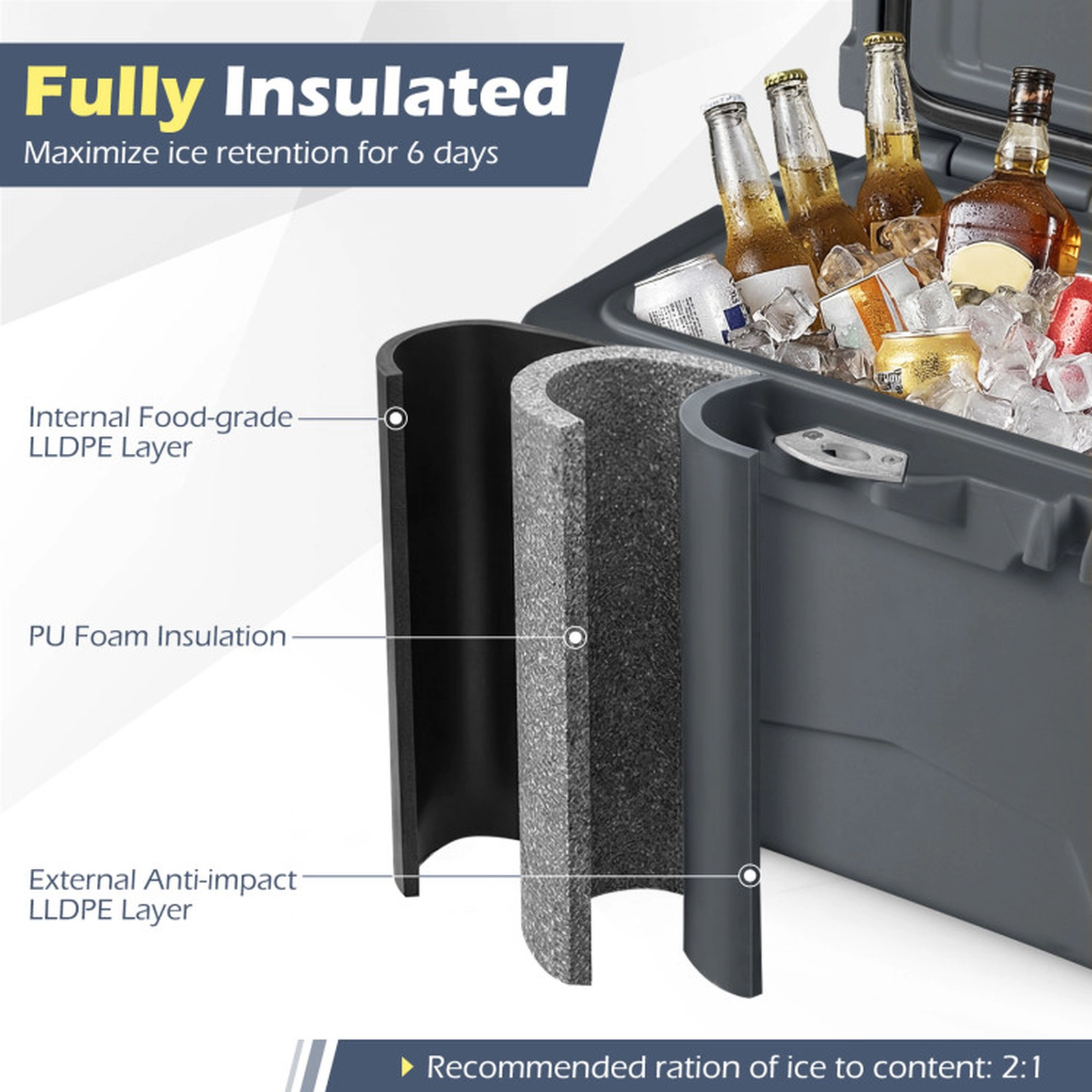 SUGIFT 20-qt 440-lb Capacity Portable Hard Cooler Ice Chest with Built-in Ruler and 6-Day Ice Retention