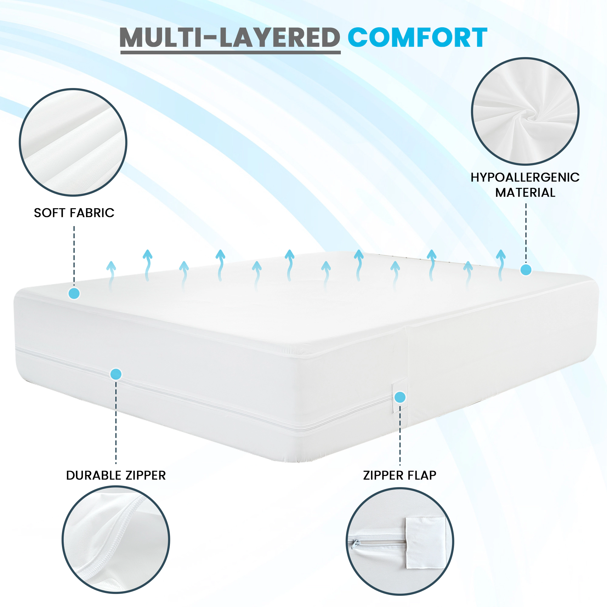 Lux Decor Collection Waterproof Mattress Encasement, Zippered 6-Sided Bed Bug Protector, Breathable Noiseless 14" Deep Mattress Cover