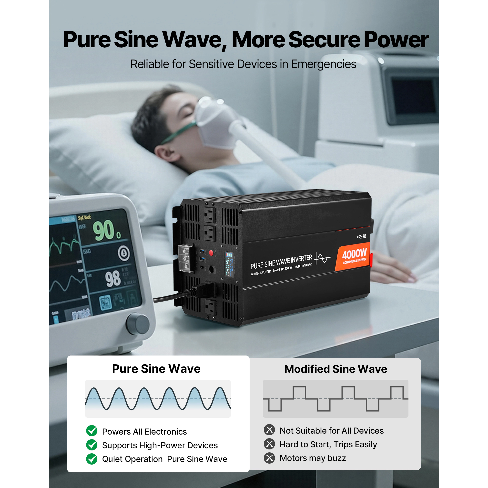 HONGGE Power Inverter, 12V DC to 120V AC Pure Sine Wave Inverter, Car Charger Converter with Remote Control