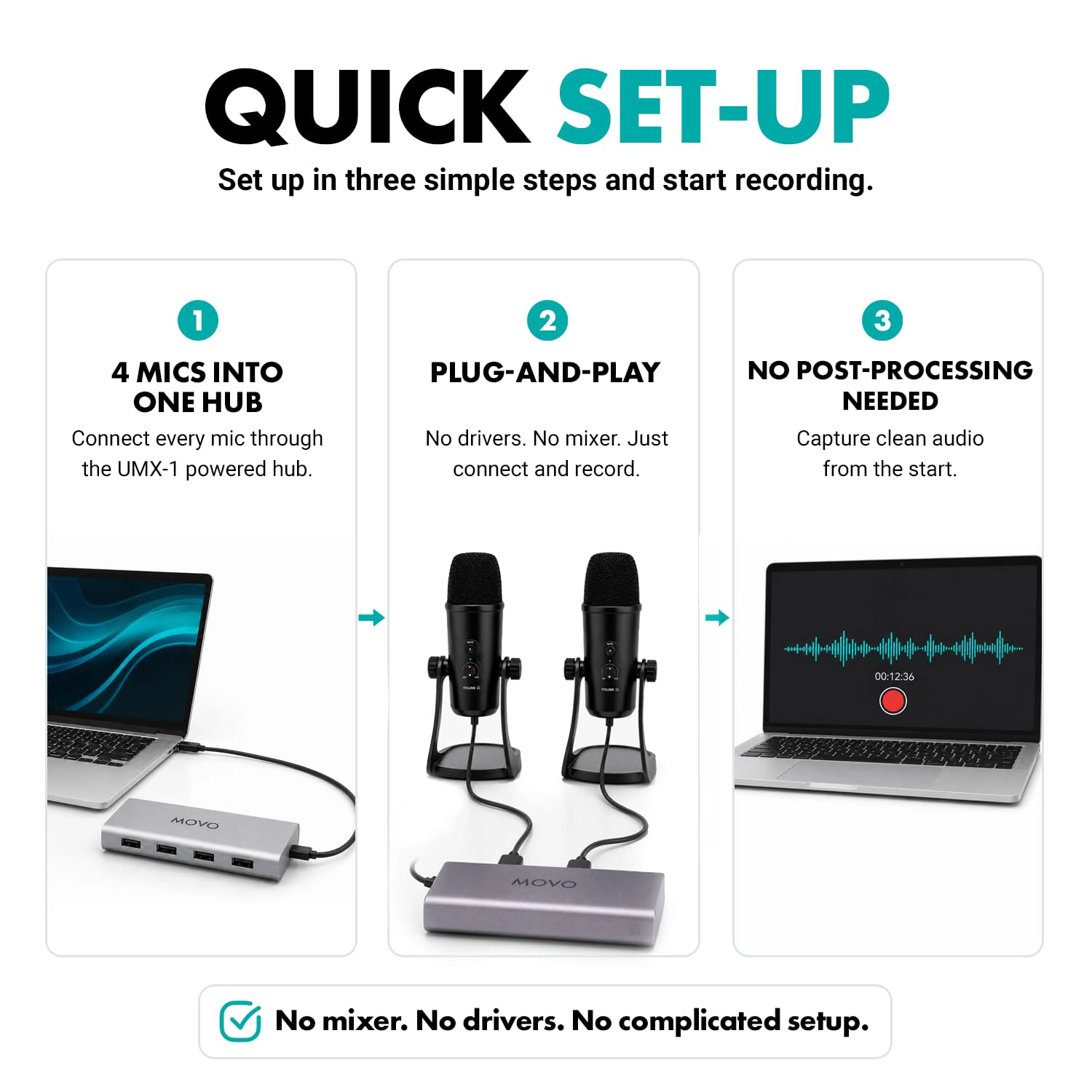 Movo 4-Person USB Podcast Equipment Bundle – 4 Condenser Mics, Hub and Case