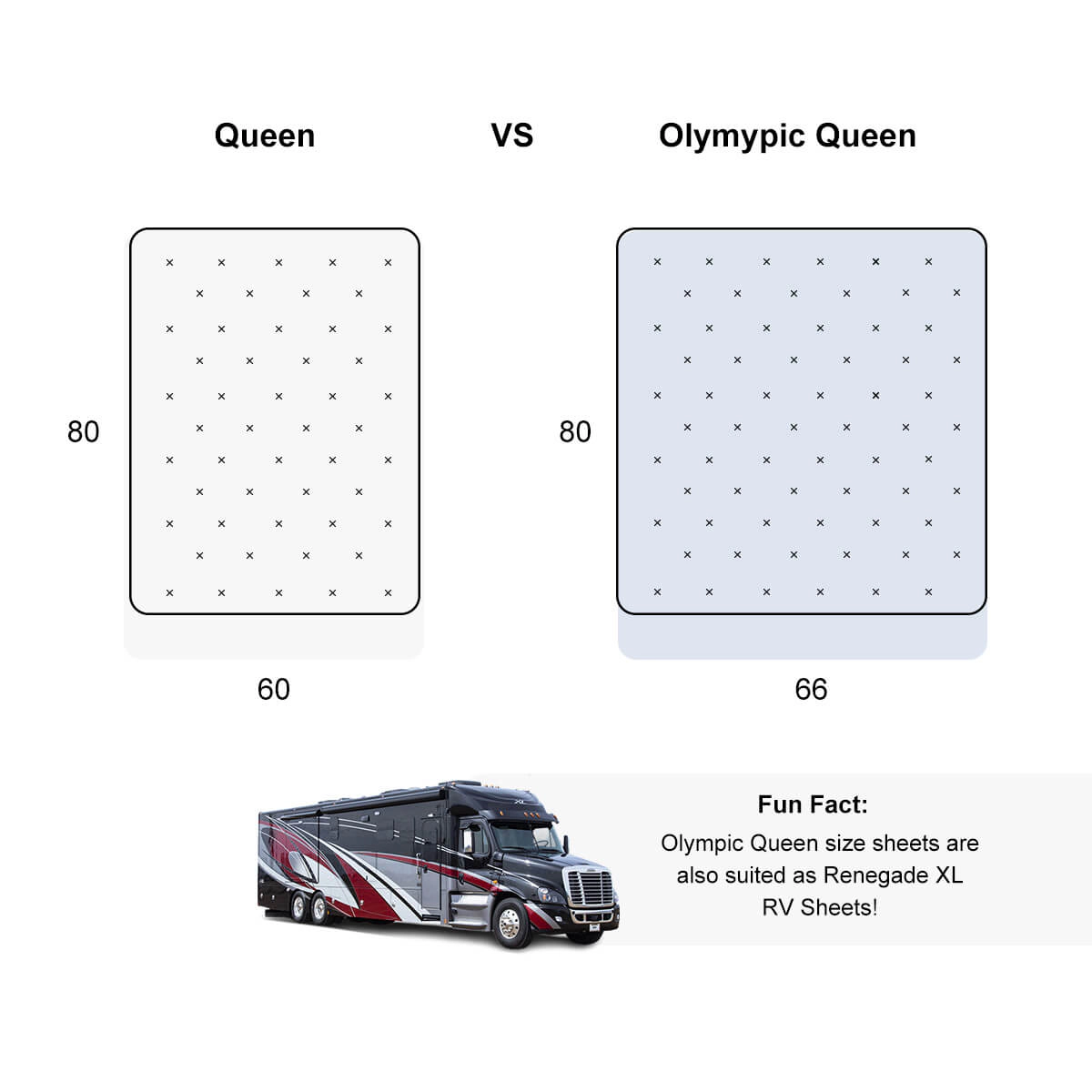 Egyptian Linens Bamboo Viscose Olympic Queen Sheet Set