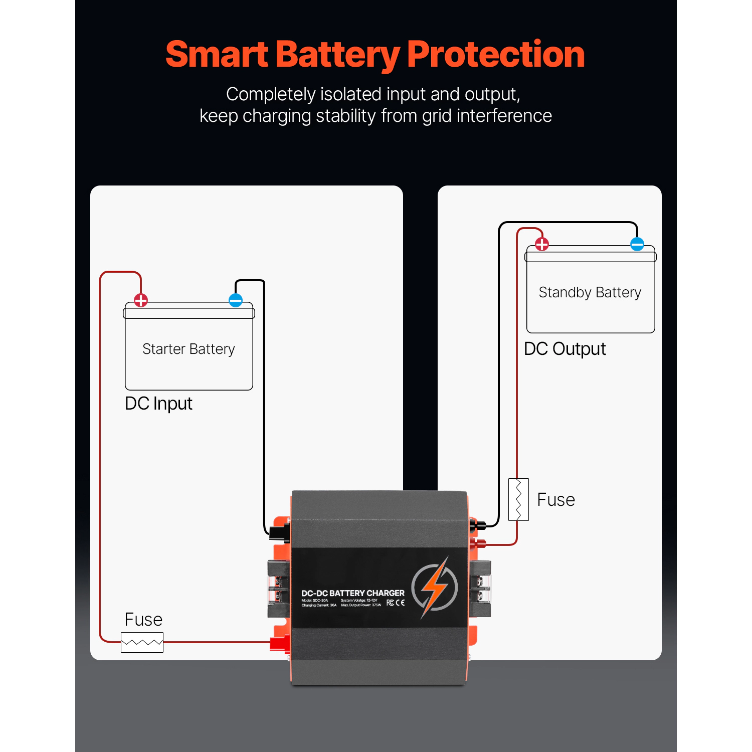 HONGGE 12V DC to DC Battery Charger On-Board Battery Charger for Lead-Acid Lithium AGM GEL and Flooded Batteries Smart
