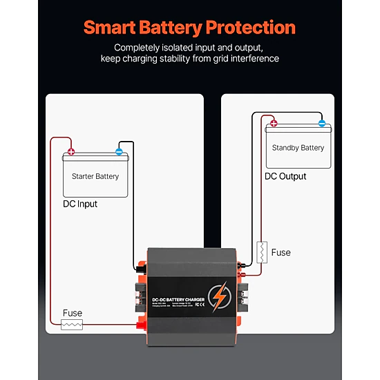 HONGGE 12V DC to DC Battery Charger On-Board Battery Charger for Lead-Acid Lithium AGM GEL and Flooded Batteries Smart