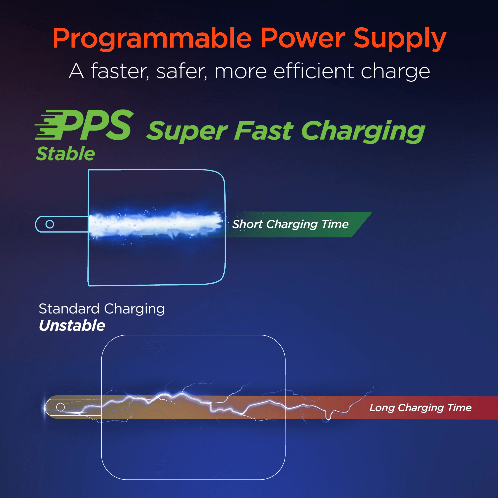 HyperGear SpeedBoost 25W USB-C PD + 12W USB Fast Wall Charger with PPS