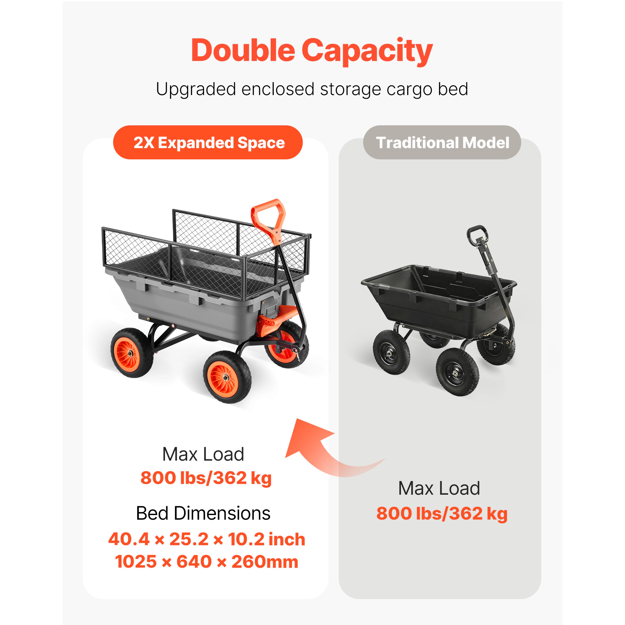 HONGGE Garden Dump Cart, Poly Dump Cart, Garden Carts Dumps Wagon