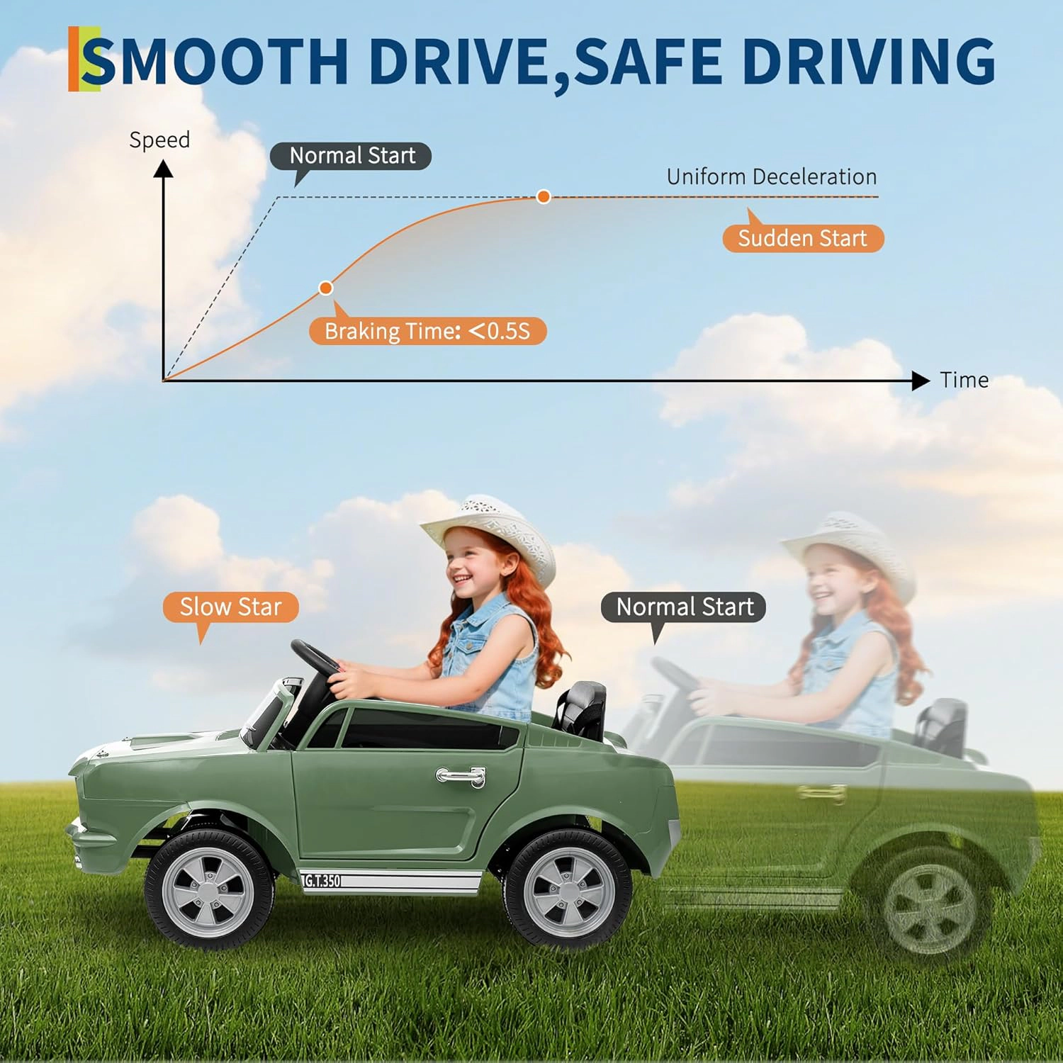 12V Licensed Shelby GT350 Ride On Car, Ford Kids Electric Vehicle with Remote Control, Safety Belt,2 Speeds,LED & Music