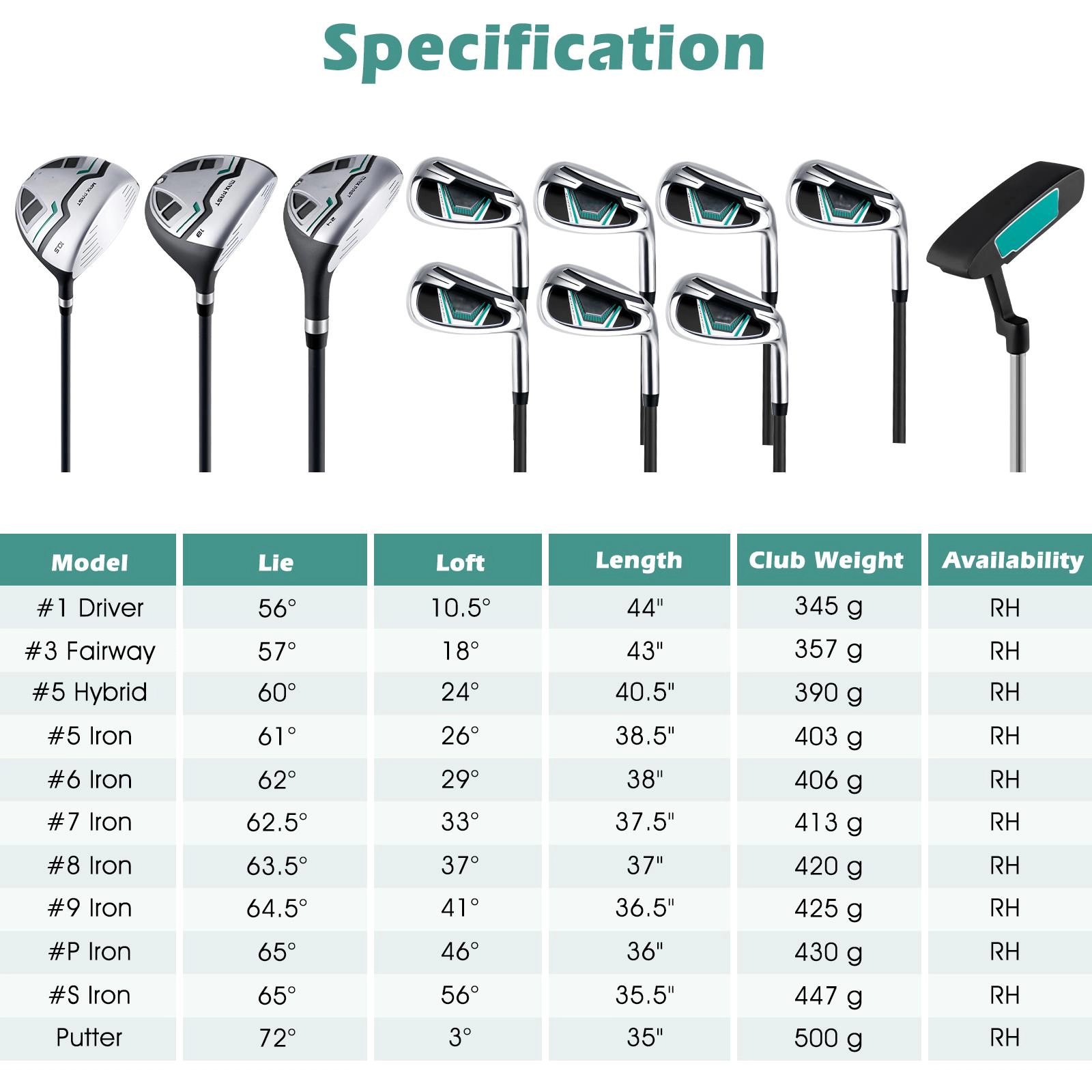 SUGIFT Green 460cc Driver and Stand Bag 11-Piece Complete Golf Club Package Set