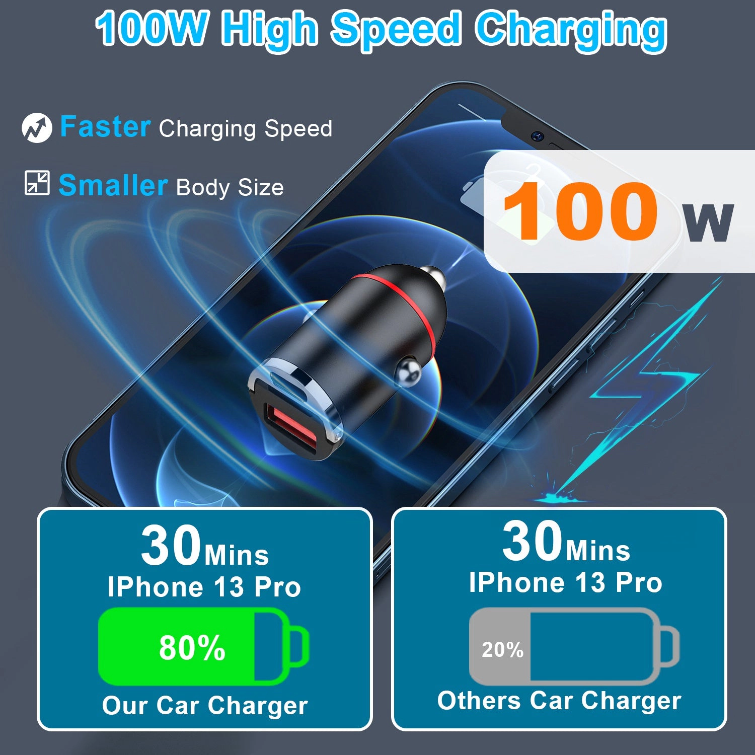 GBruno 2-Pack 100W Dual-Port USB-C Car Charger