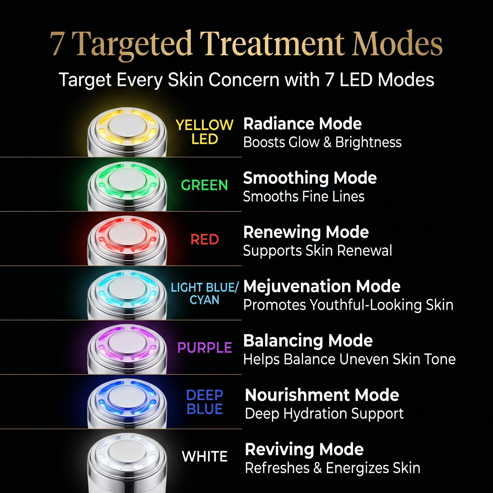 GLO24K NOVA-X 7 Color LED Skincare Device with Intelligent Voice Guidance