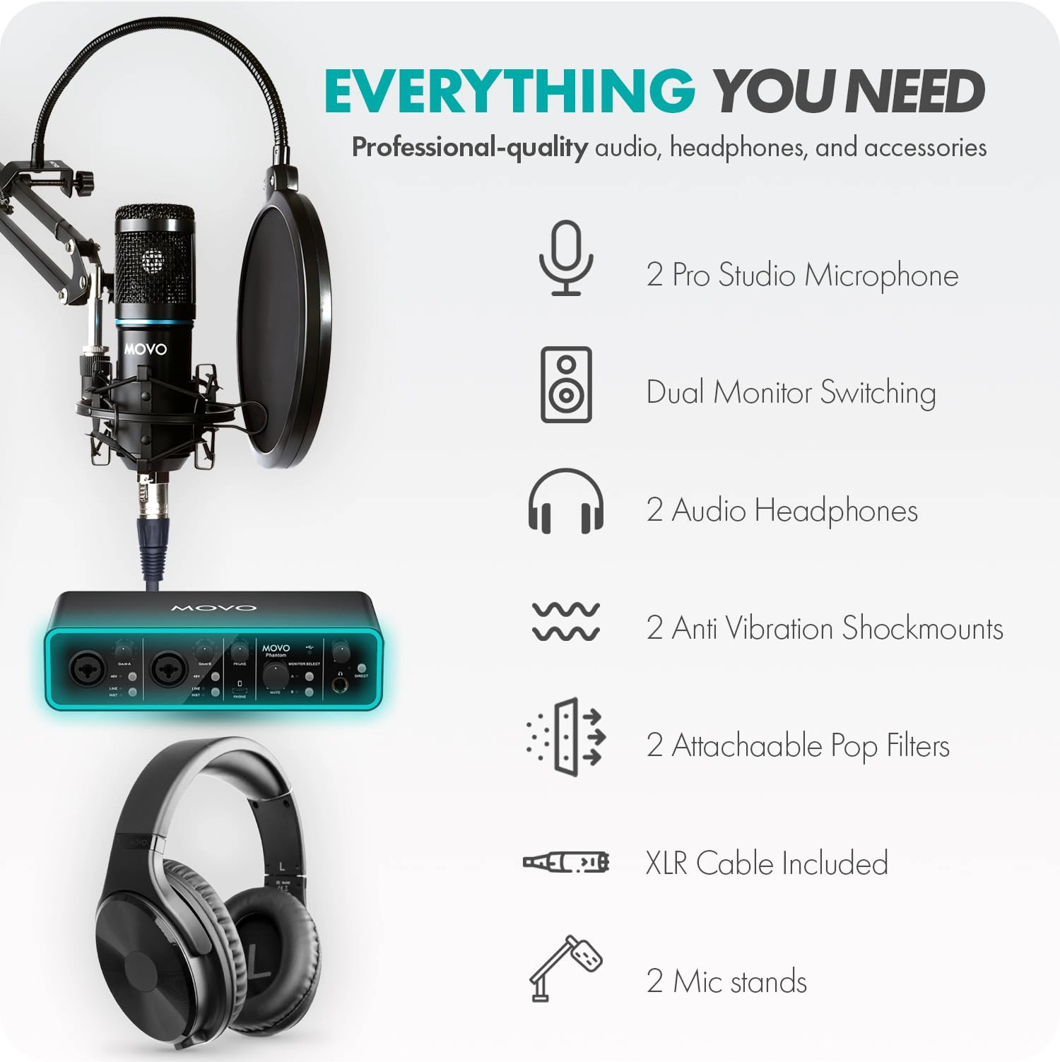 Movo PodKit2AH Podcast Equipment Bundle for 2 Condenser Microphone Kit with MDX-1 2x2 USB-C Audio Interface