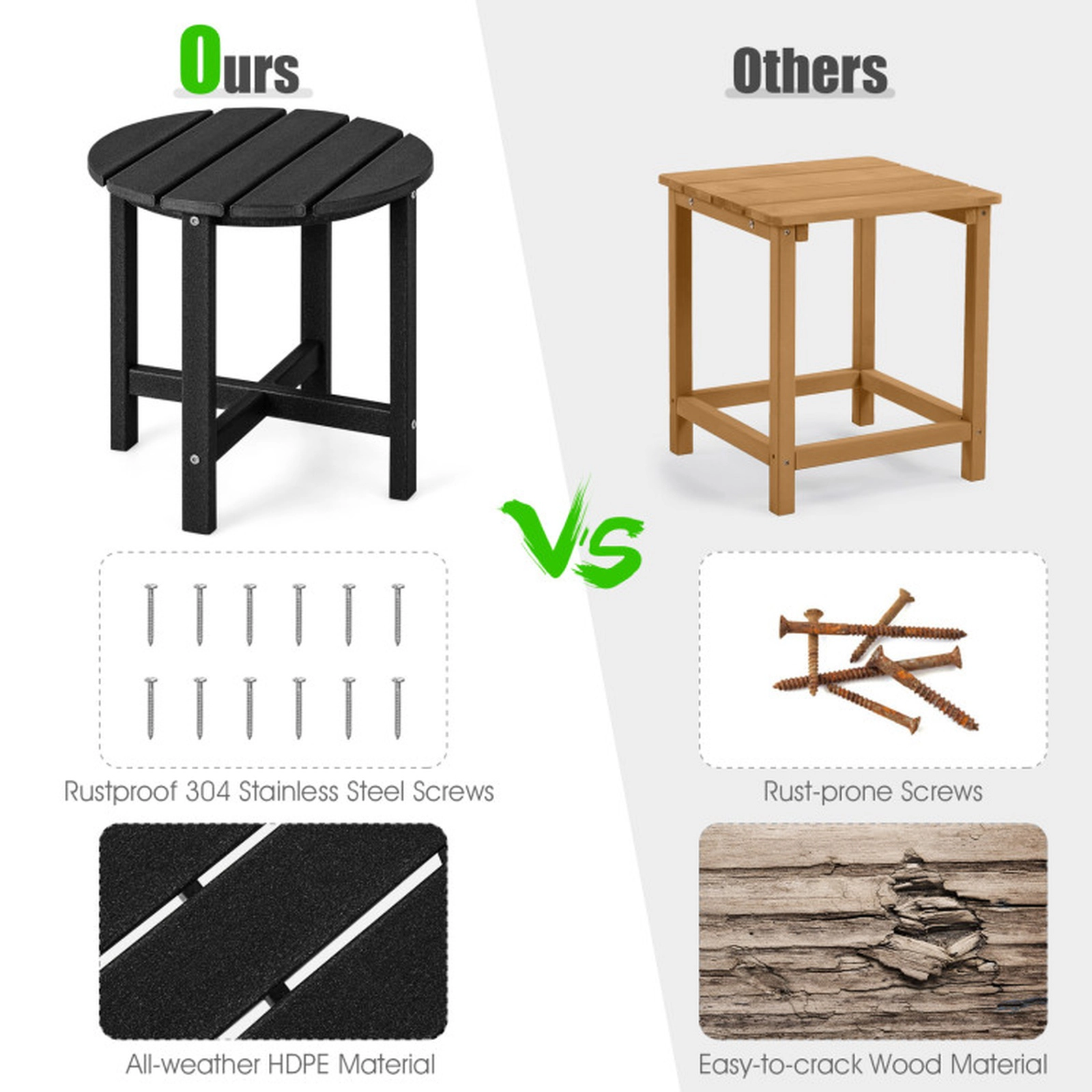 SUGIFT 18-in Round Weather-Resistant HDPE Adirondack Side Table 110-lb Capacity 18-in Tall Single Table Black