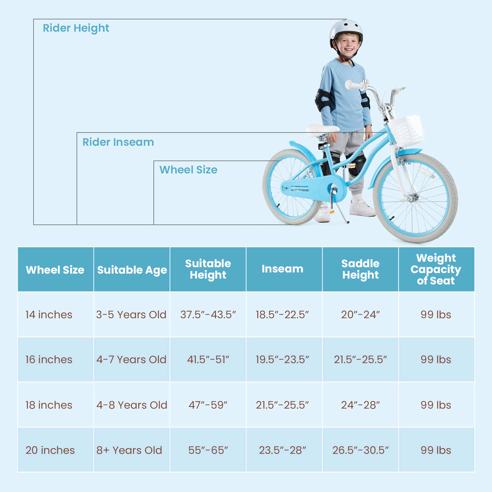 SUGIFT Blue Dual Brakes Adjustable Seat Front Basket and Kickstand Kids 20 Inch Bike