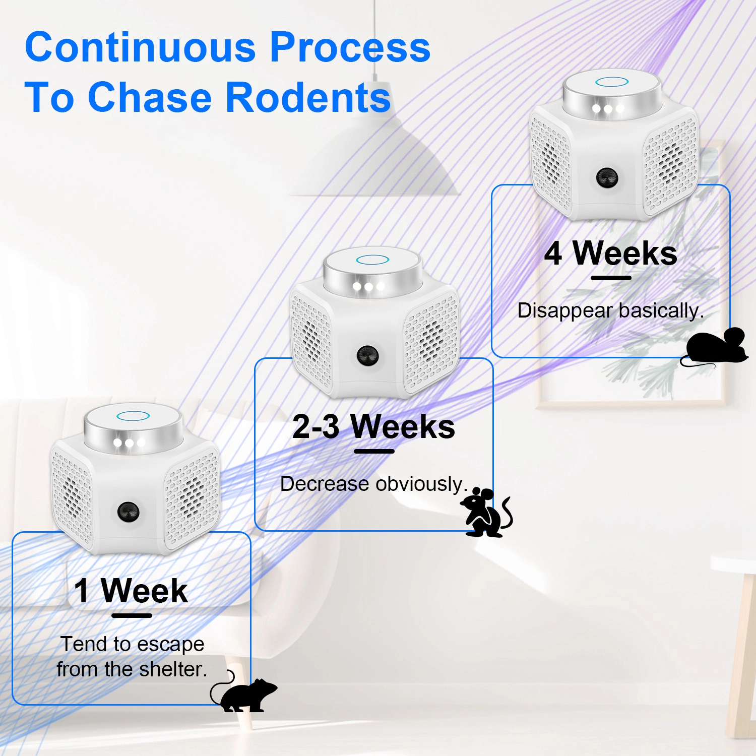 GBruno 360° Ultrasonic Rodent Chaser Plug-In