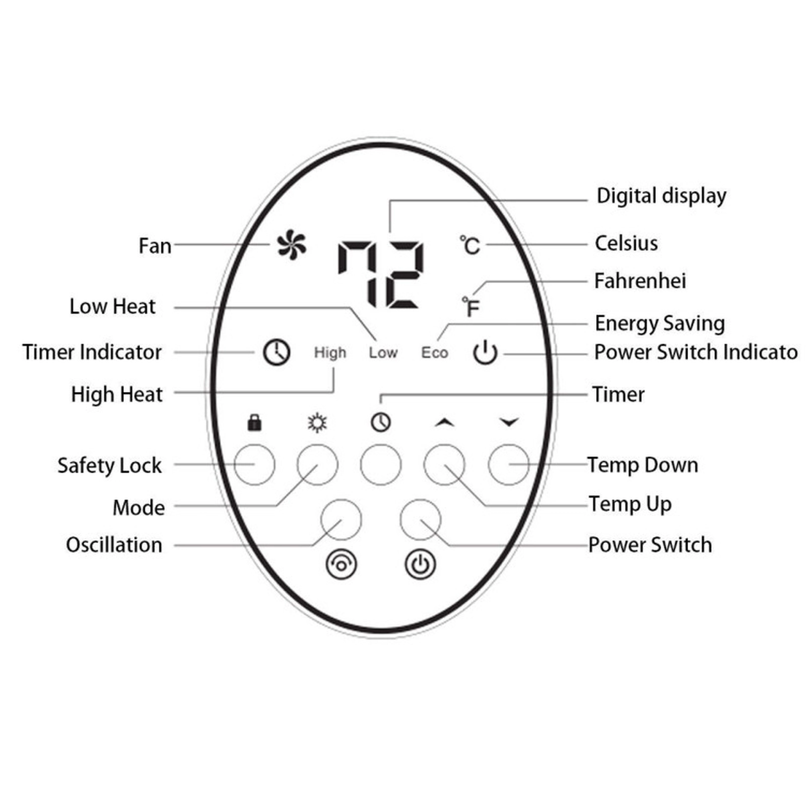 SUGIFT 1500W 120V Black Portable Oscillating PTC Ceramic Space Heater with LED Display and Remote Control
