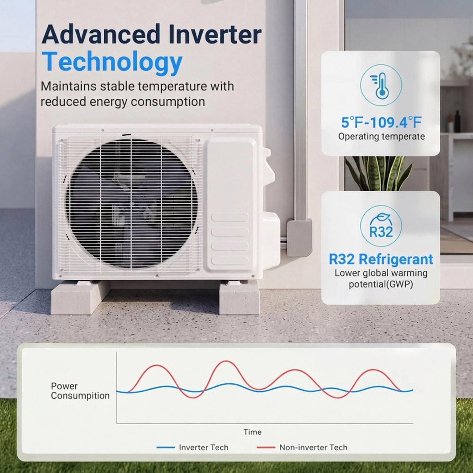 SUGIFT 24000 BTU 2 Ton 17 SEER2 208-230V WiFi Mini Split Air Conditioner and Heat Pump 1500 Sq Ft White