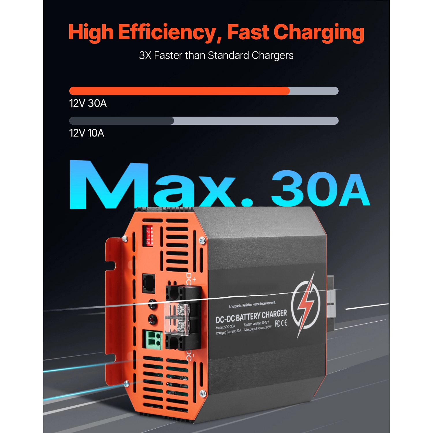 HONGGE 12V DC to DC Battery Charger On-Board Battery Charger for Lead-Acid Lithium AGM GEL and Flooded Batteries Smart