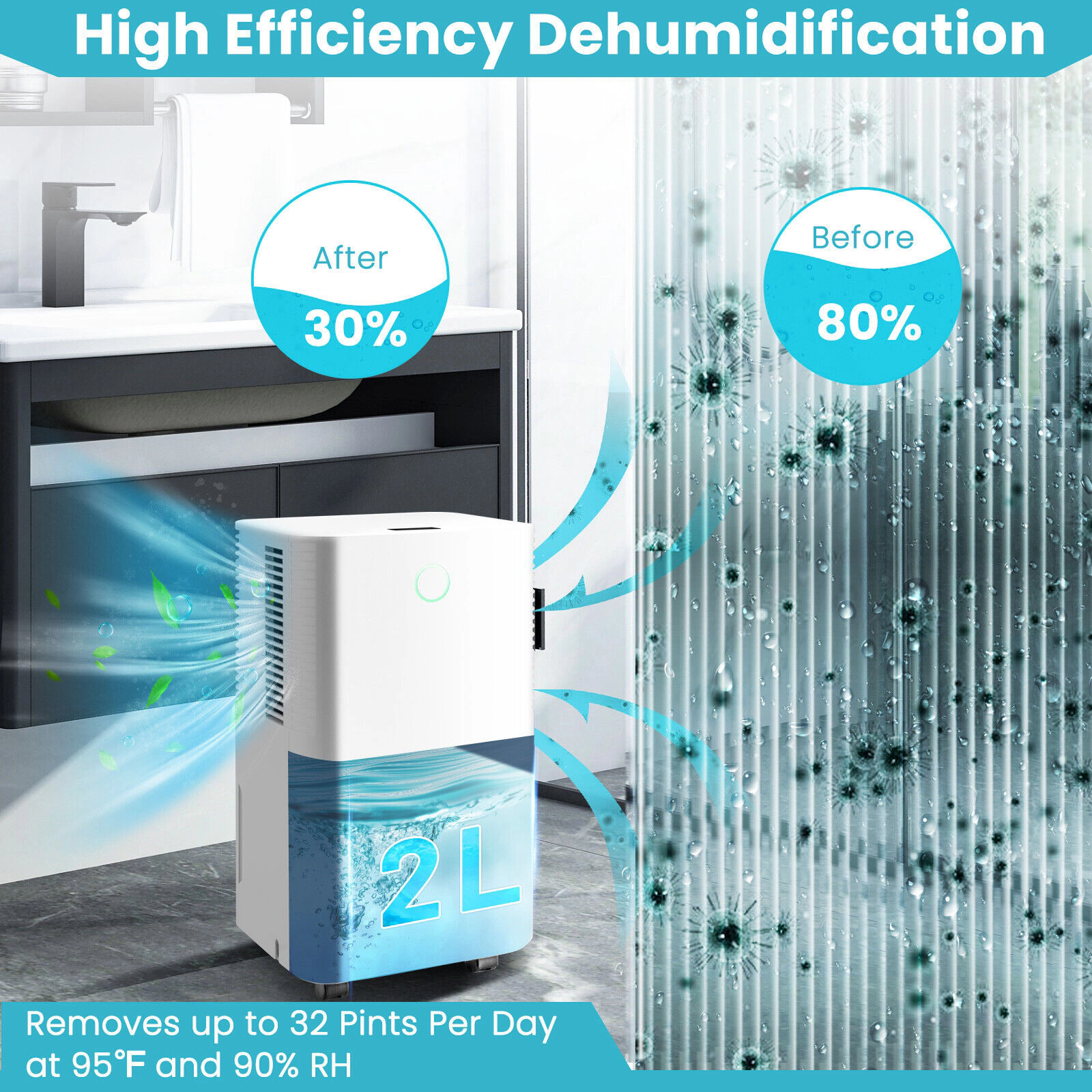 SlickBlue Portable 32 Pint Dehumidifier with 3 Modes, 24 Hour Timer and Wheels