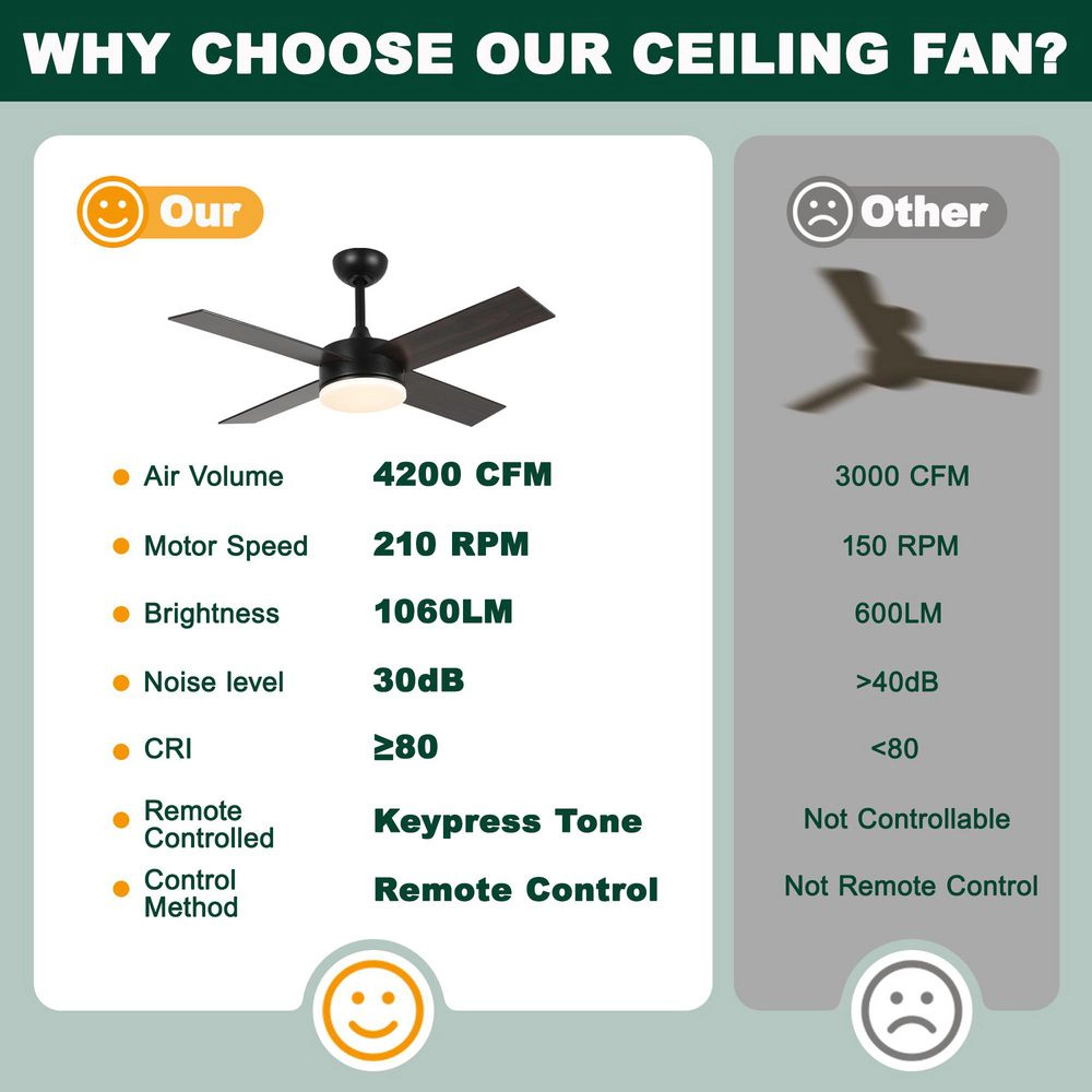 Flynama 42 in. Black Indoor DC Motor Downrod Mount Standard Propeller Ceiling Fan with Remote Control, 6-Speed Levels