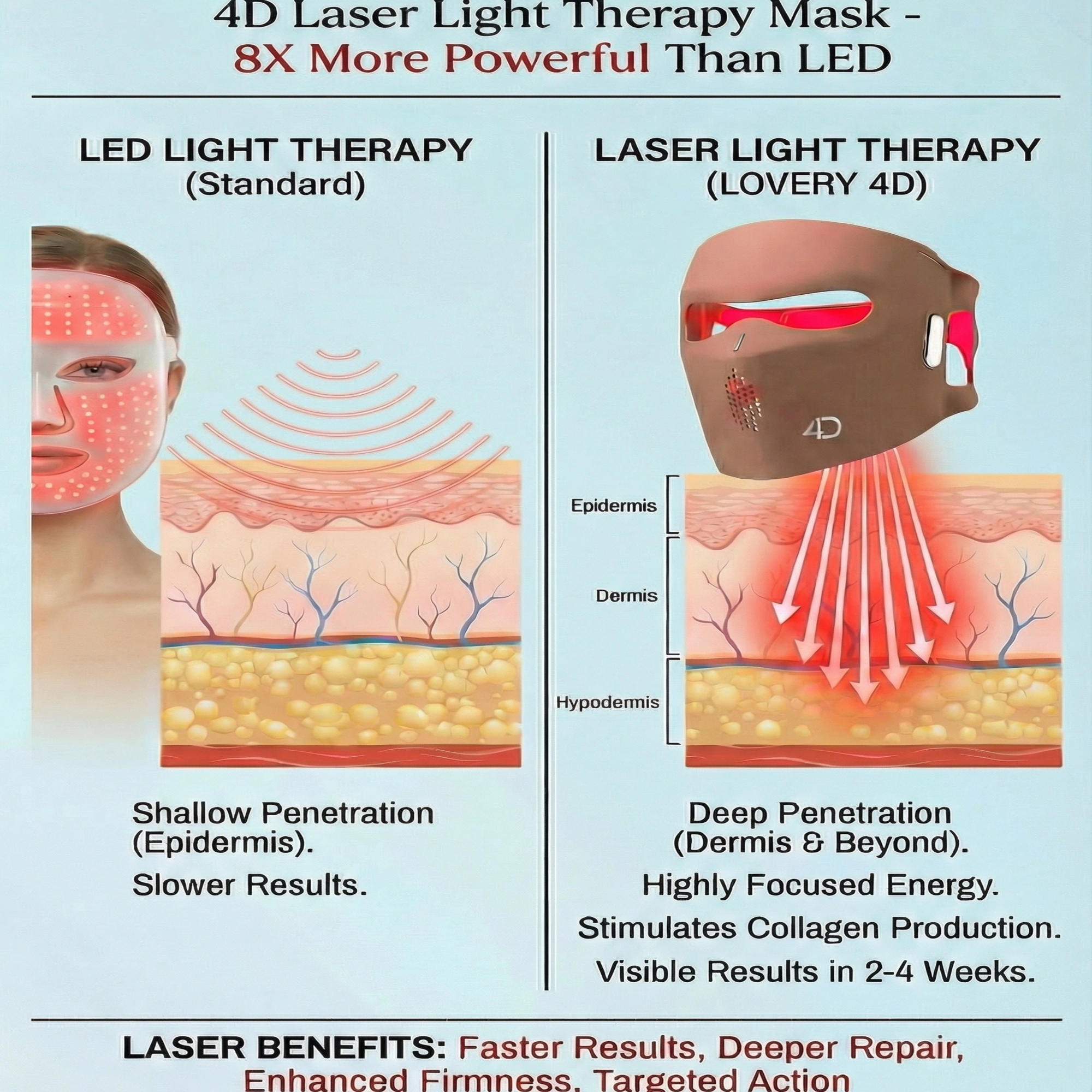 Lovery 4D Laser Light Therapy Face Mask - 8 x More powerful than LED - Professional At-Home Skin Rejuvenation