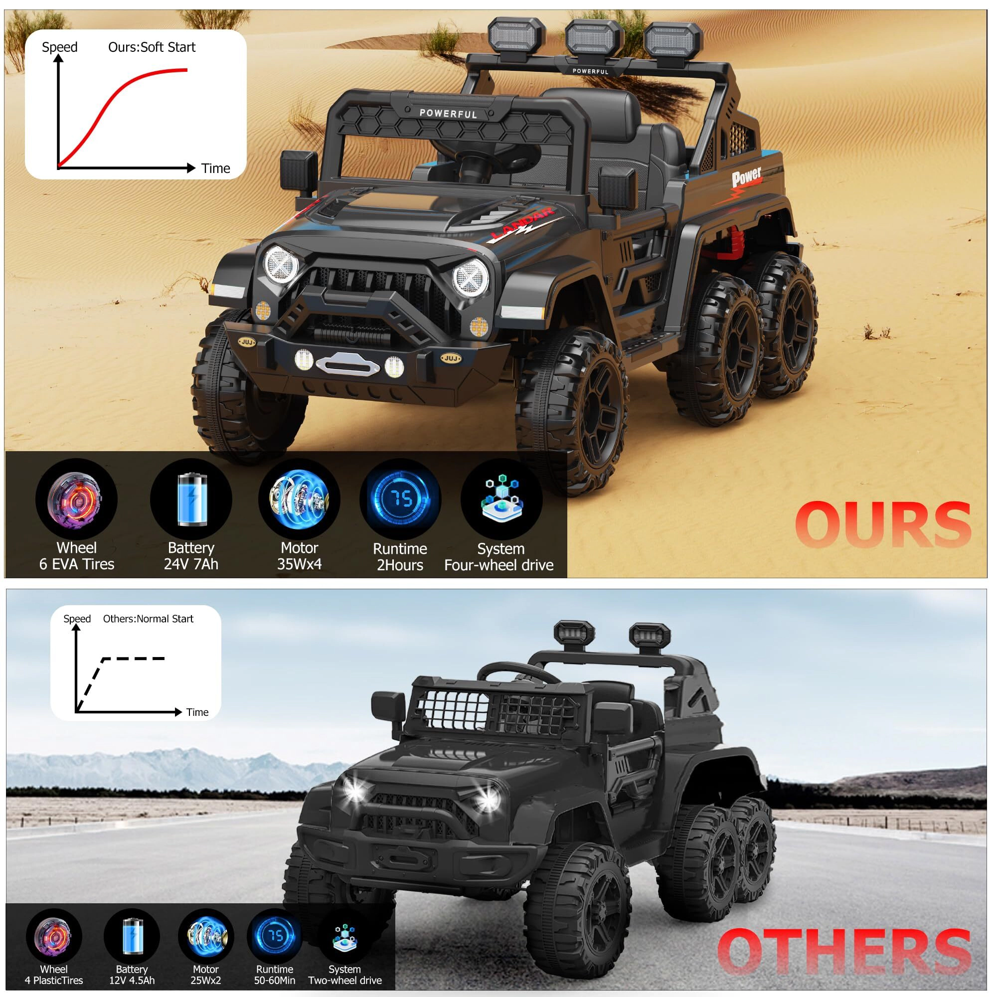 24V 6-Wheel Kids Ride On Truck, 4WD Switchable Electric Vehicles, Remote Control, 3 Speeds, Bluetooth & LED Lights