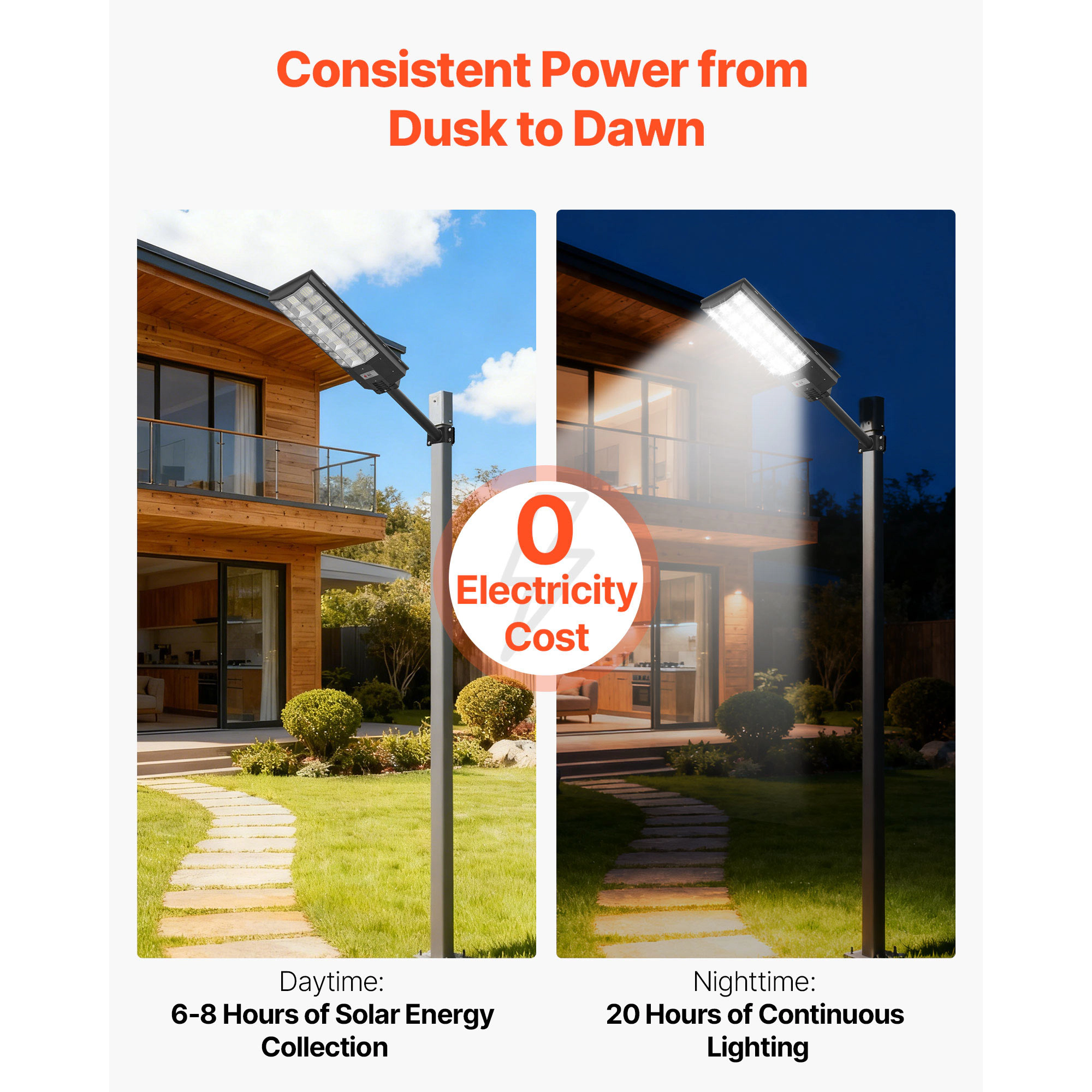 HONGGE Solar Street Light Outdoor, Commercial Parking Lot Light Dusk to Dawn, LED Flood Security Lamp with Motion Sensor