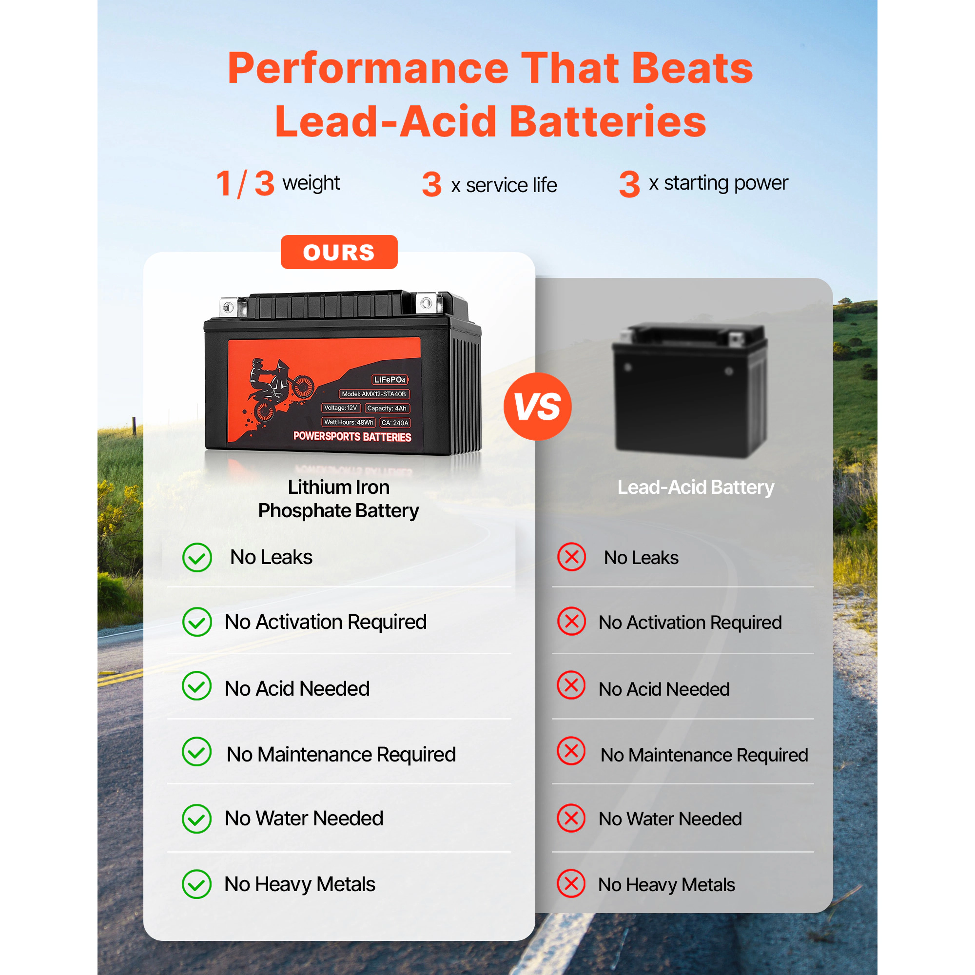 HONGGE Motorcycle Battery, 12 Volt, LiFePO4 Lithium Pre-Charged Powersports Maintenance Free & High Performance