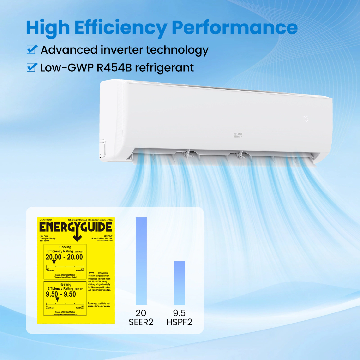 LJG EcoGuard Series 12000 BTU 20 SEER2 115V Mini Split Air Conditioner and Heater