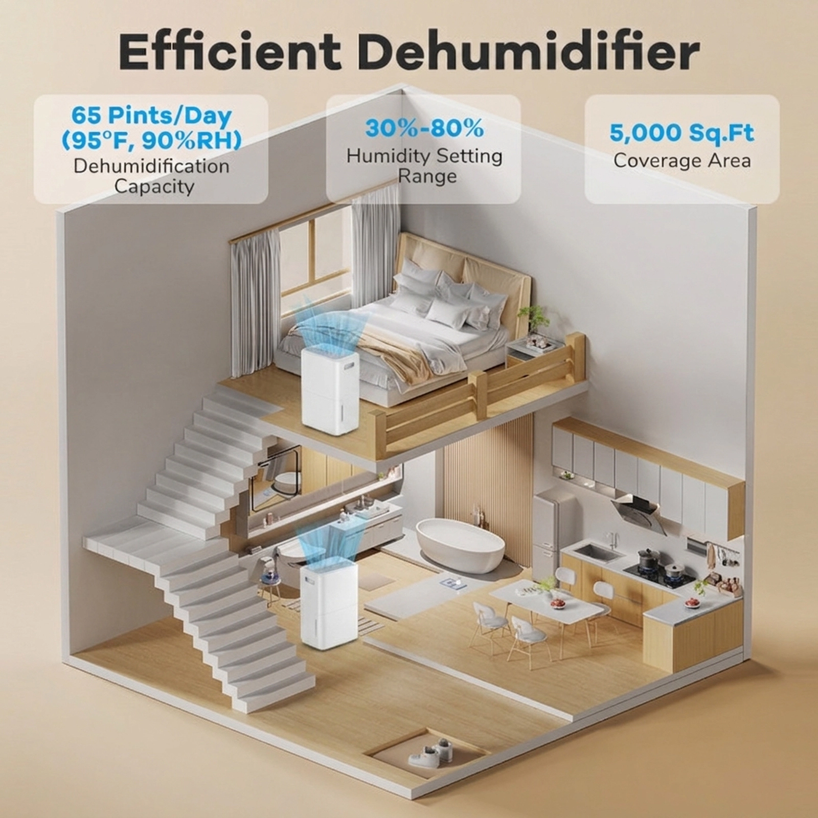 SUGIFT 150-Pint Dehumidifier with 24H Timer and LED Display for Spaces up to 7000 Sq Ft White