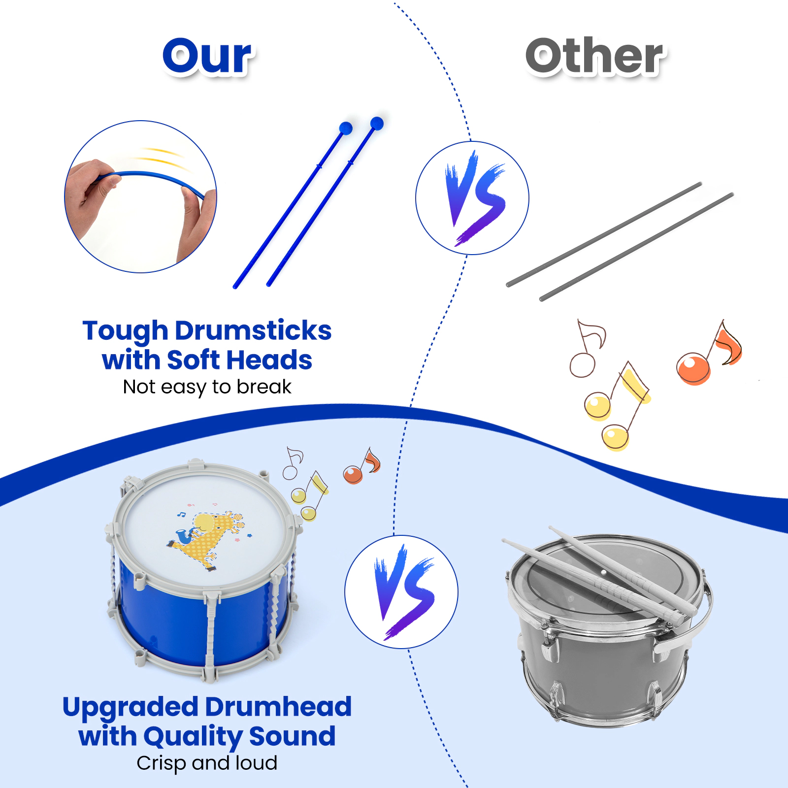 SUGIFT Blue 5-Drum and Cymbal Percussion Kids Drum Set with Stool Anti-Slip Foot Pedal and Drumstick Slots