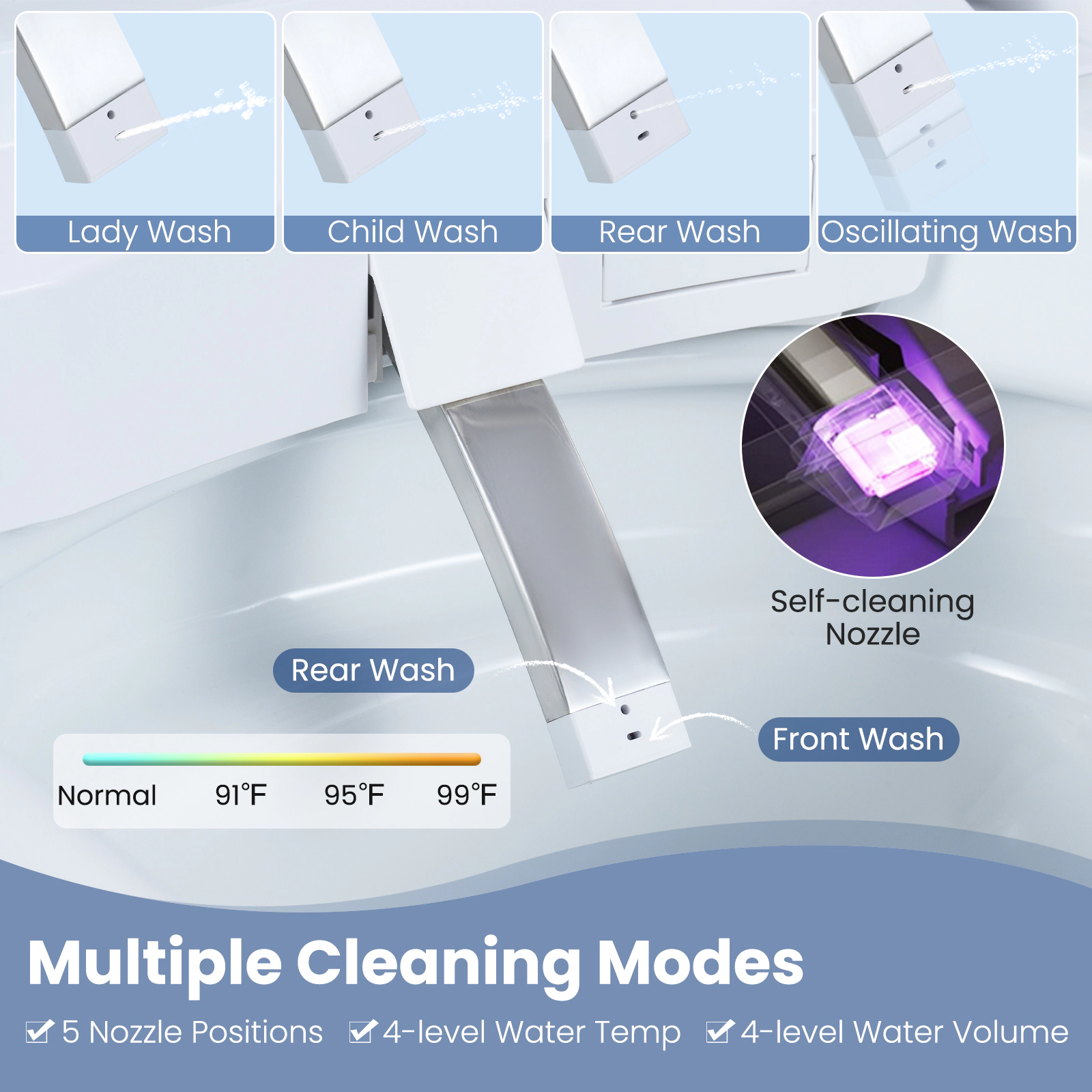 SUGIFT 17.5-in Seat H One-Piece Smart Toilet with Built-in Bidet and Heated Seat and Foot Kick Auto Flush White
