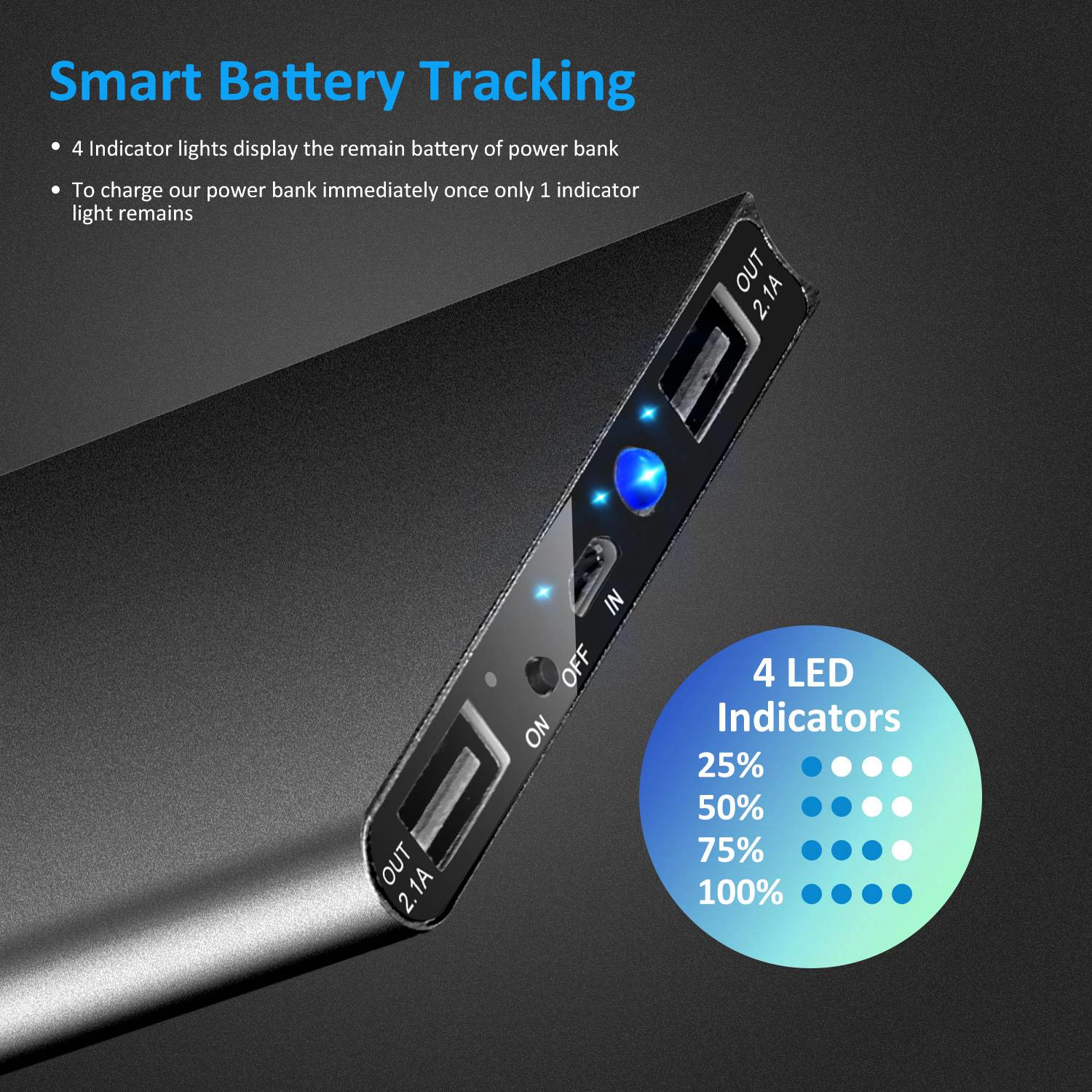 GBruno 20000mAh Dual-Port Power Bank With LED Light