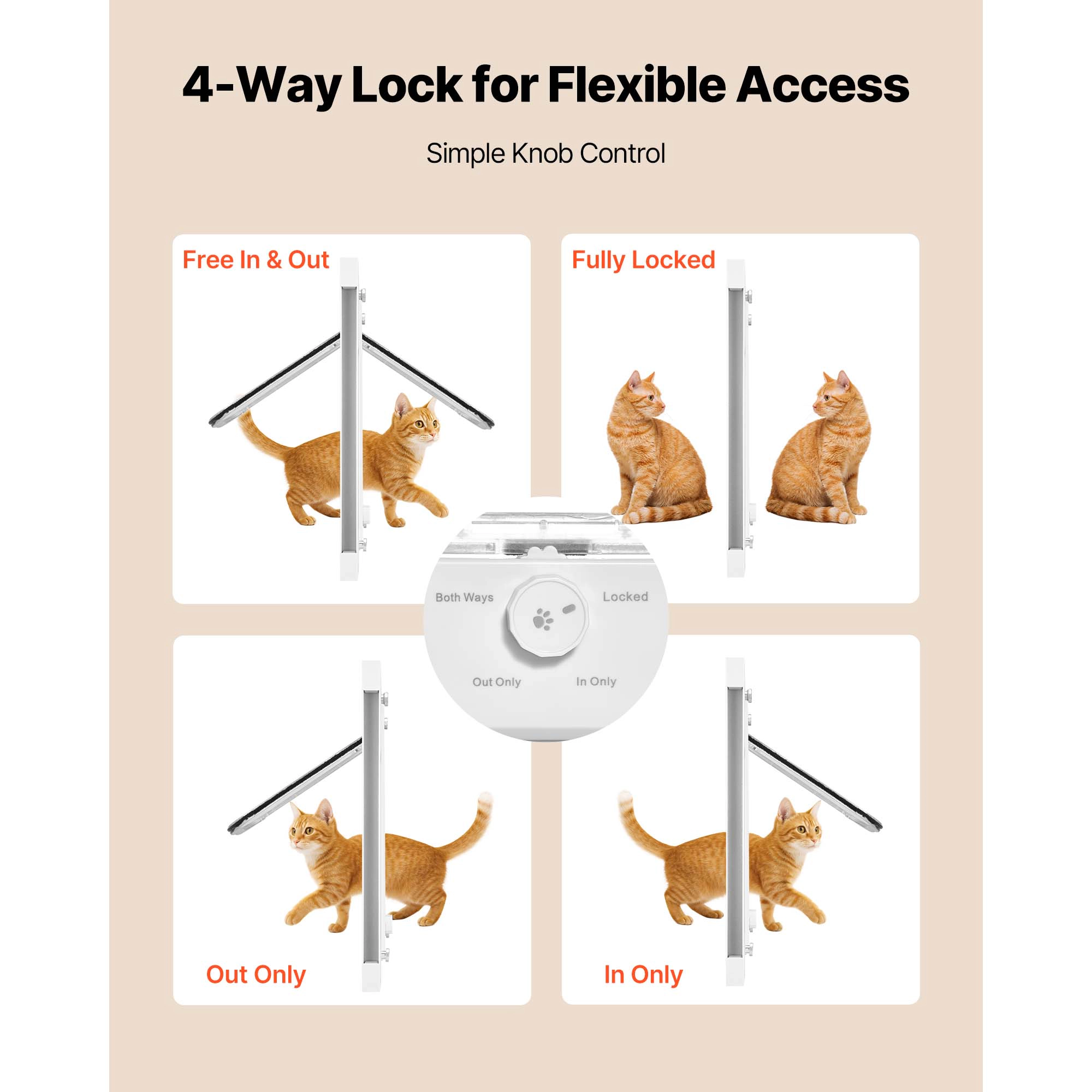 HONGGE Cat Door for Window Adjustable to Fit Window Width - 4 Secure Lock Modes Aluminum Frame and High-Transparency