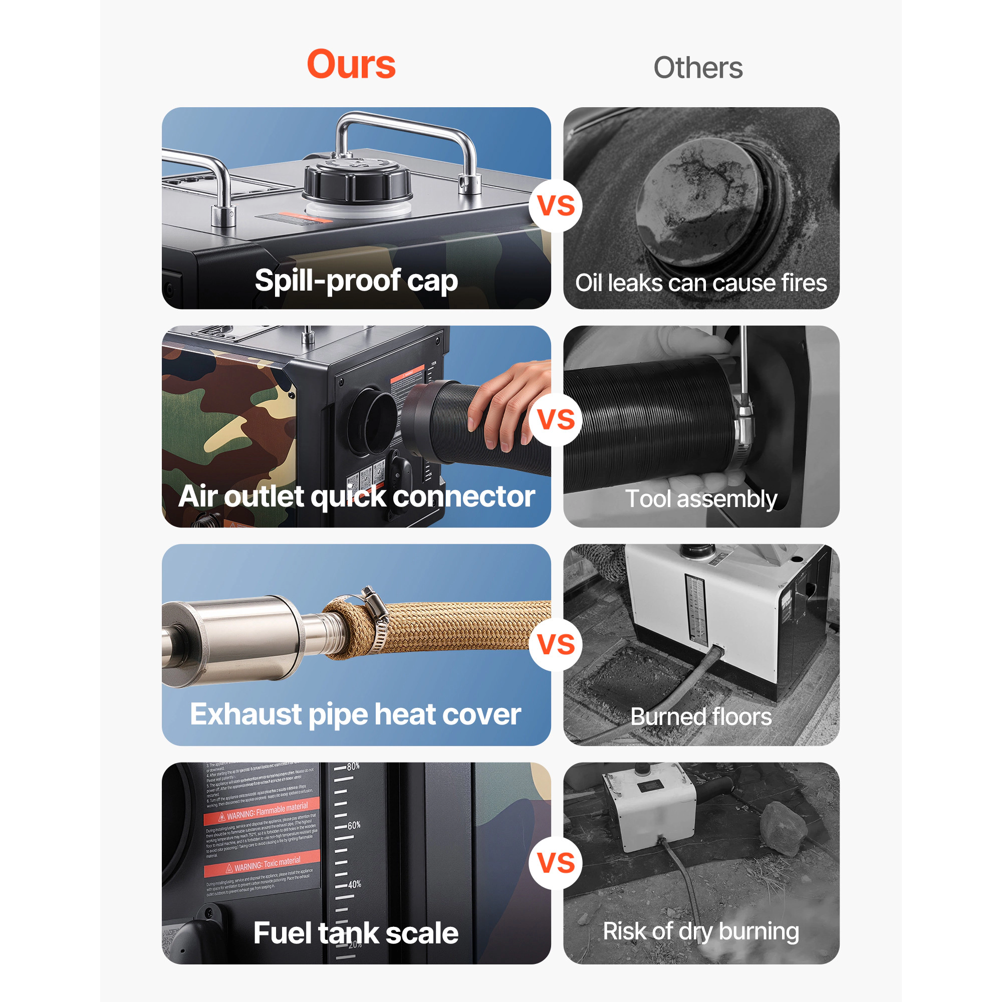 HONGGE Diesel Heater 8KW DC 12V / 24V All One Portable Air with Bluetooth APP Control Remote
