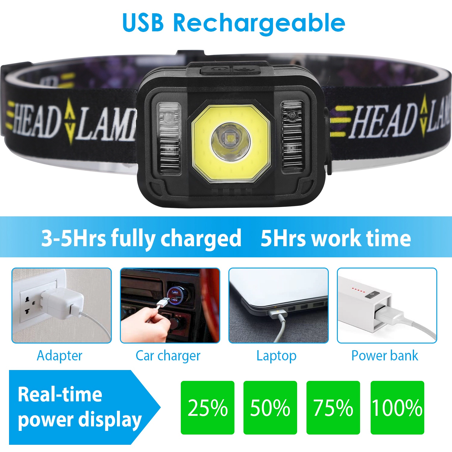 GBruno 2-Pack Motion Sensor Rechargeable Headlamp