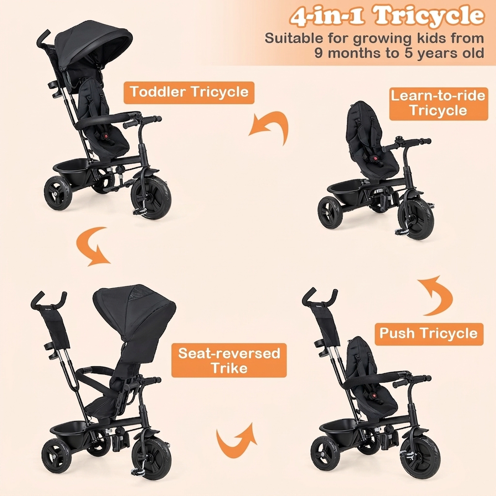 SUGIFT 4-in-1 Baby Trike Stroller with Removable Canopy and Adjustable Push Handle 55-lb Seat Capacity Ages 9-60