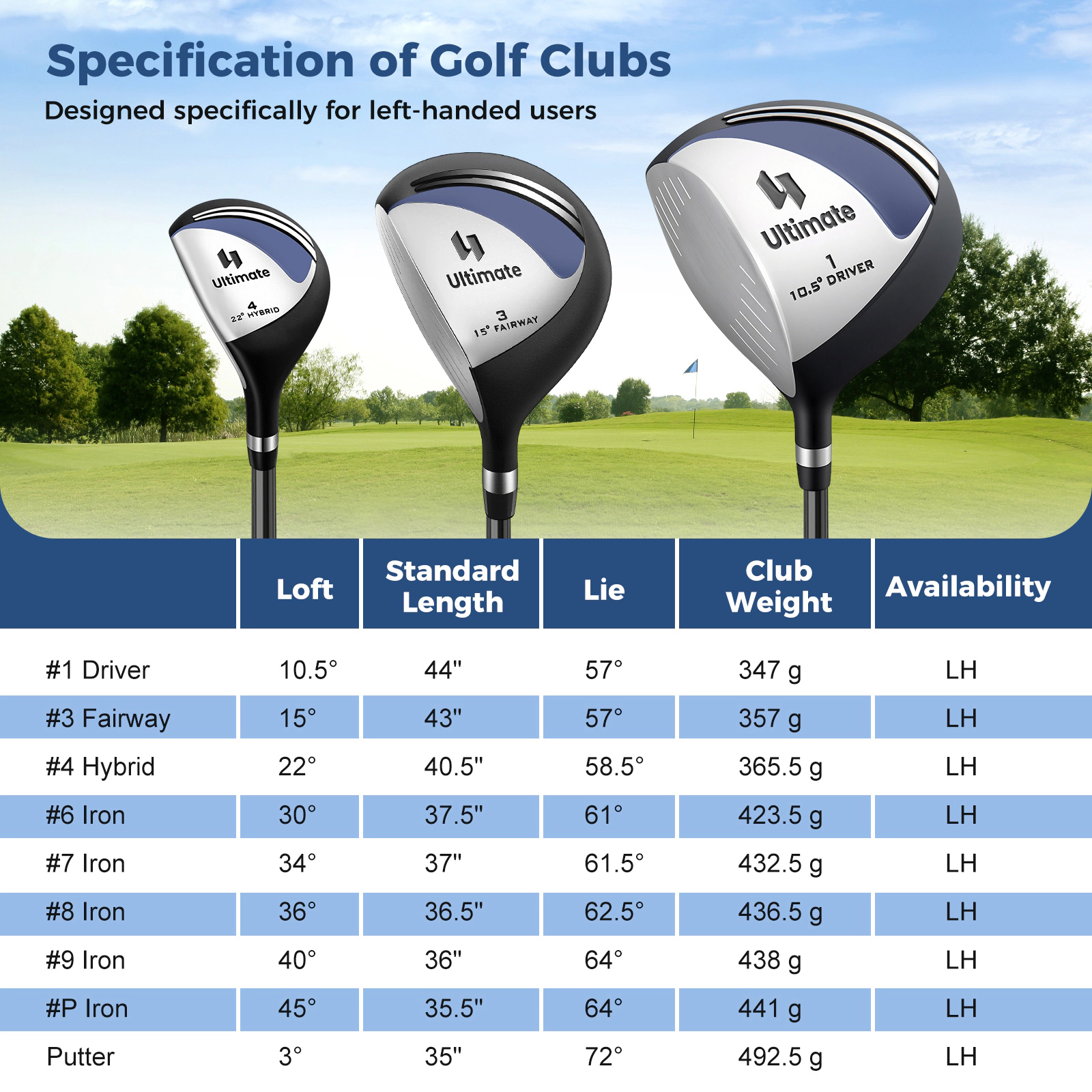 LJG Mens Left-Handed Complete Golf Clubs and Bag Set Portable Lightweight Golf Stand Bag