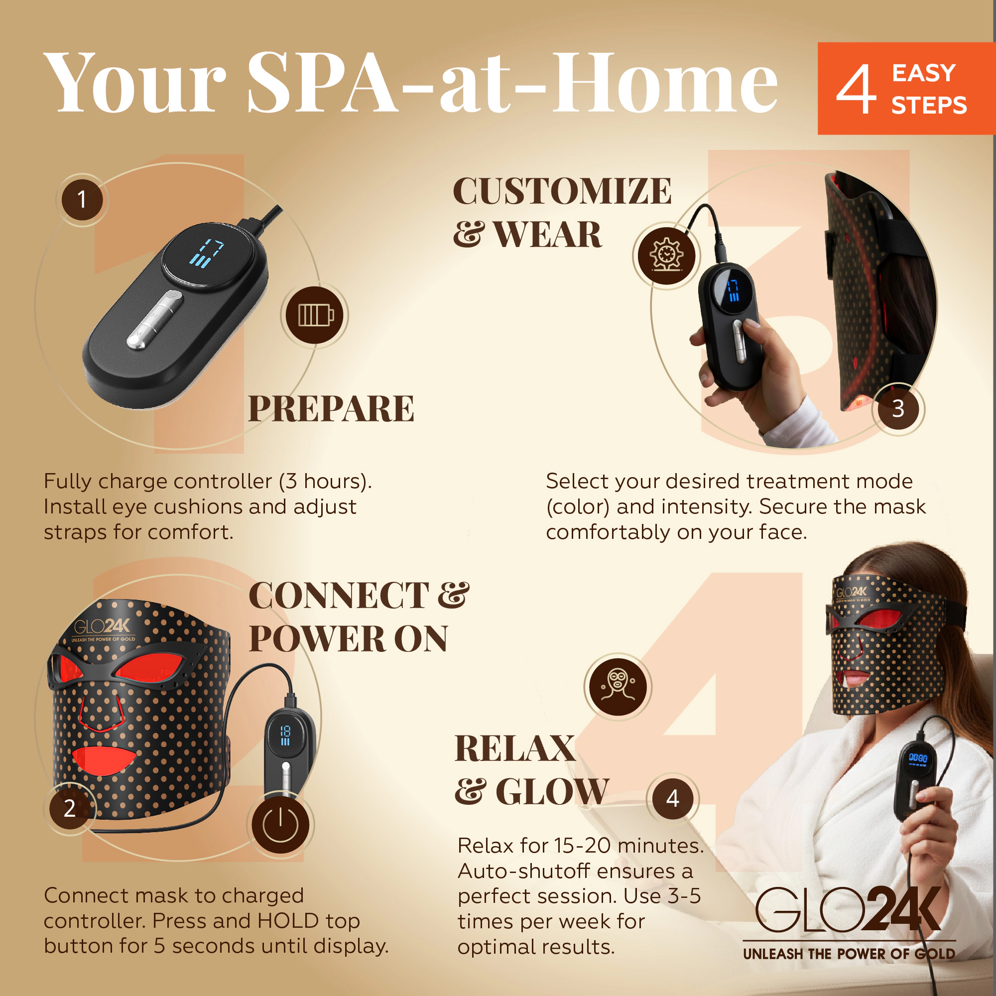 GLO24K 7 Color LED Photon Rejuvenation Super Mask