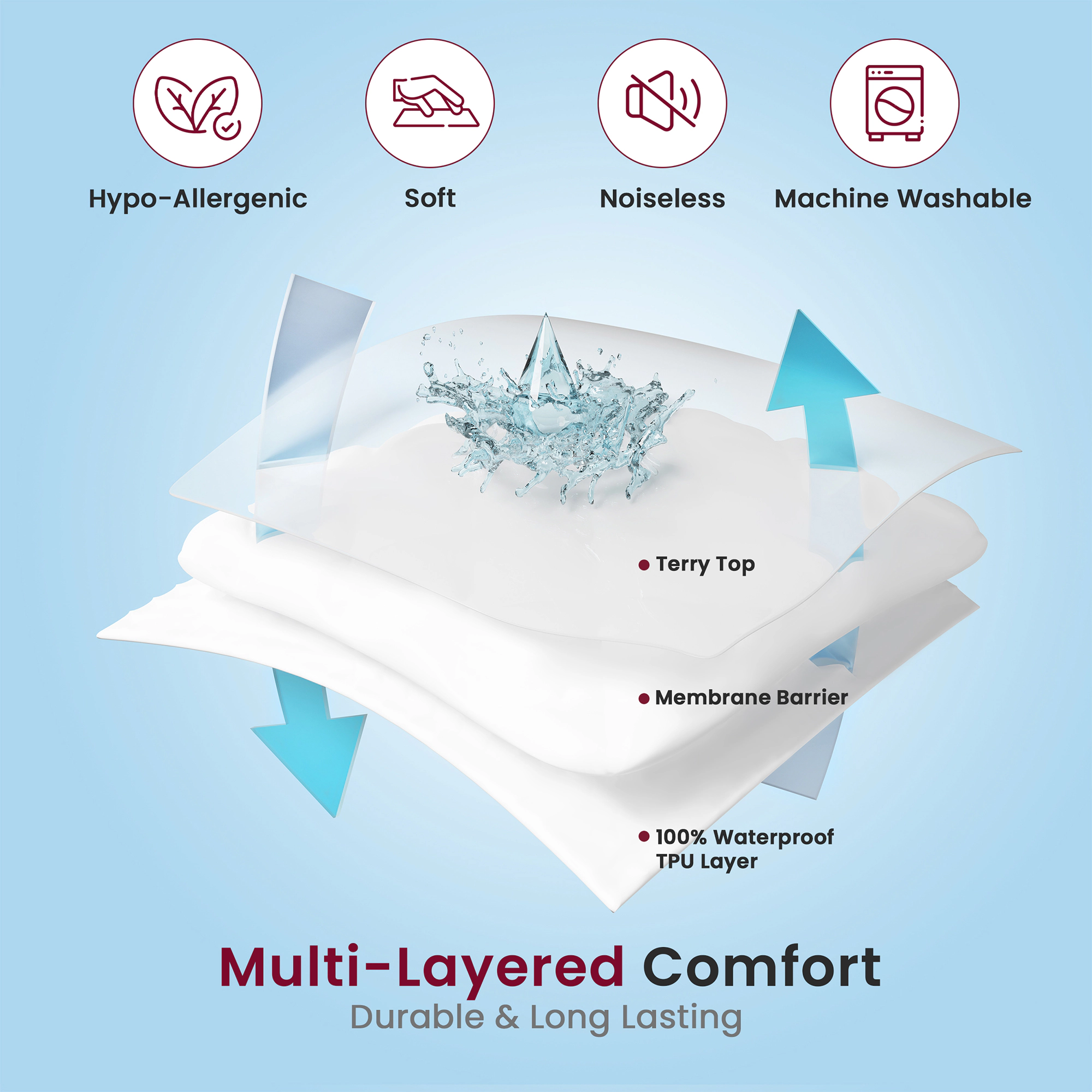 Lux Decor Collection Waterproof Terry Top Mattress Protector, Hypoallergenic Mattress Cover with Deep Pocket Fit