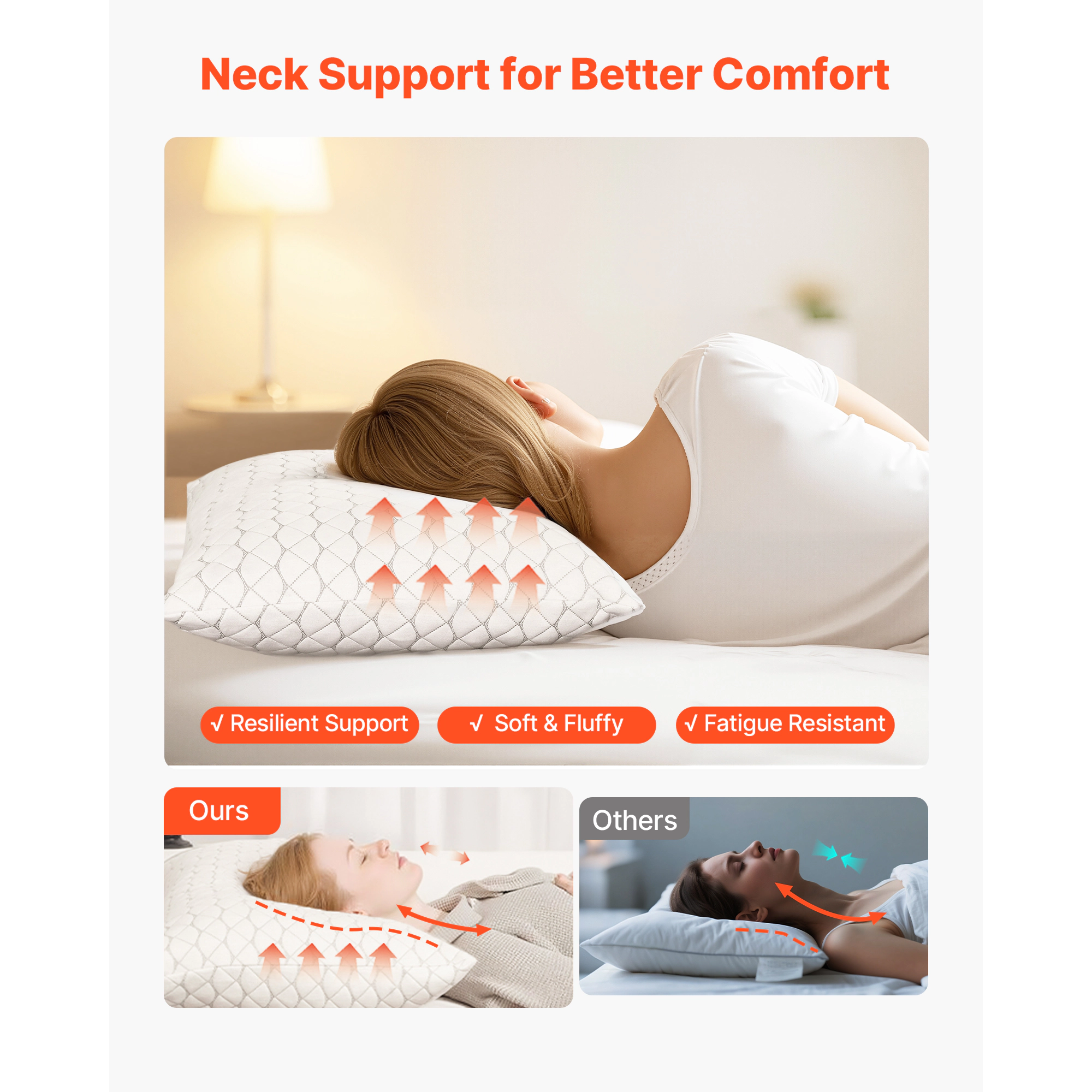 HONGGE King Luxury Hotel Bed with Supportive Bedding for Back, Stomach, and Side Sleepers