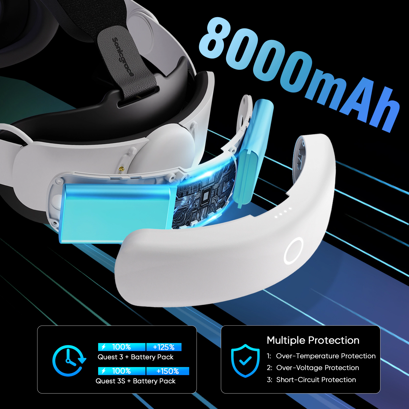 Sonicgrace S3 Pro 8000mAh Battery Head Strap for Meta Quest 3 & 3S