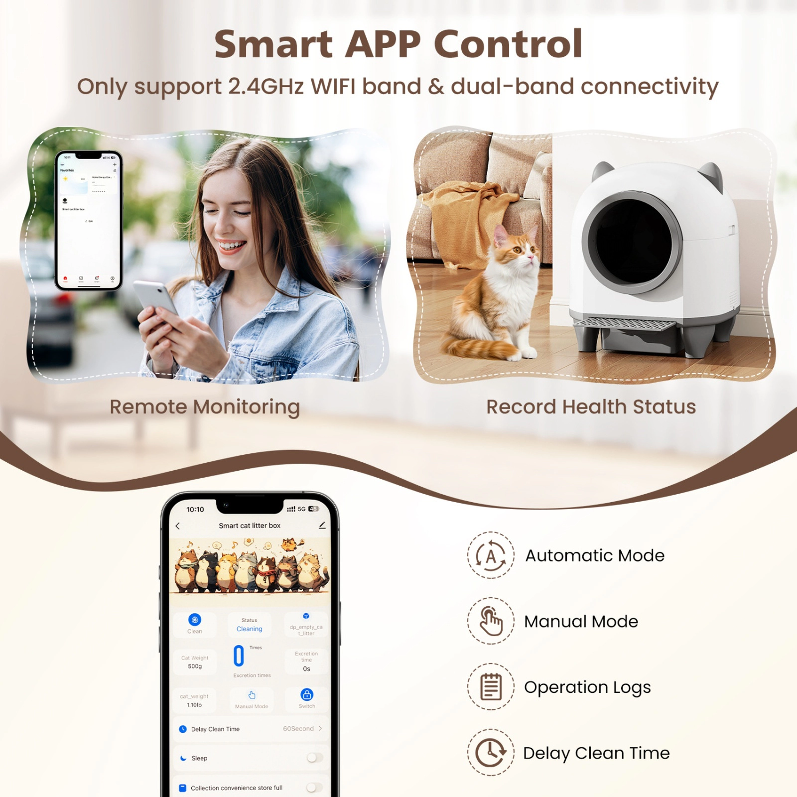 SUGIFT 22 x 23.5-in White 80-L Drum WiFi App Controlled Self-Cleaning Automatic Cat Litter Box with Odor Control