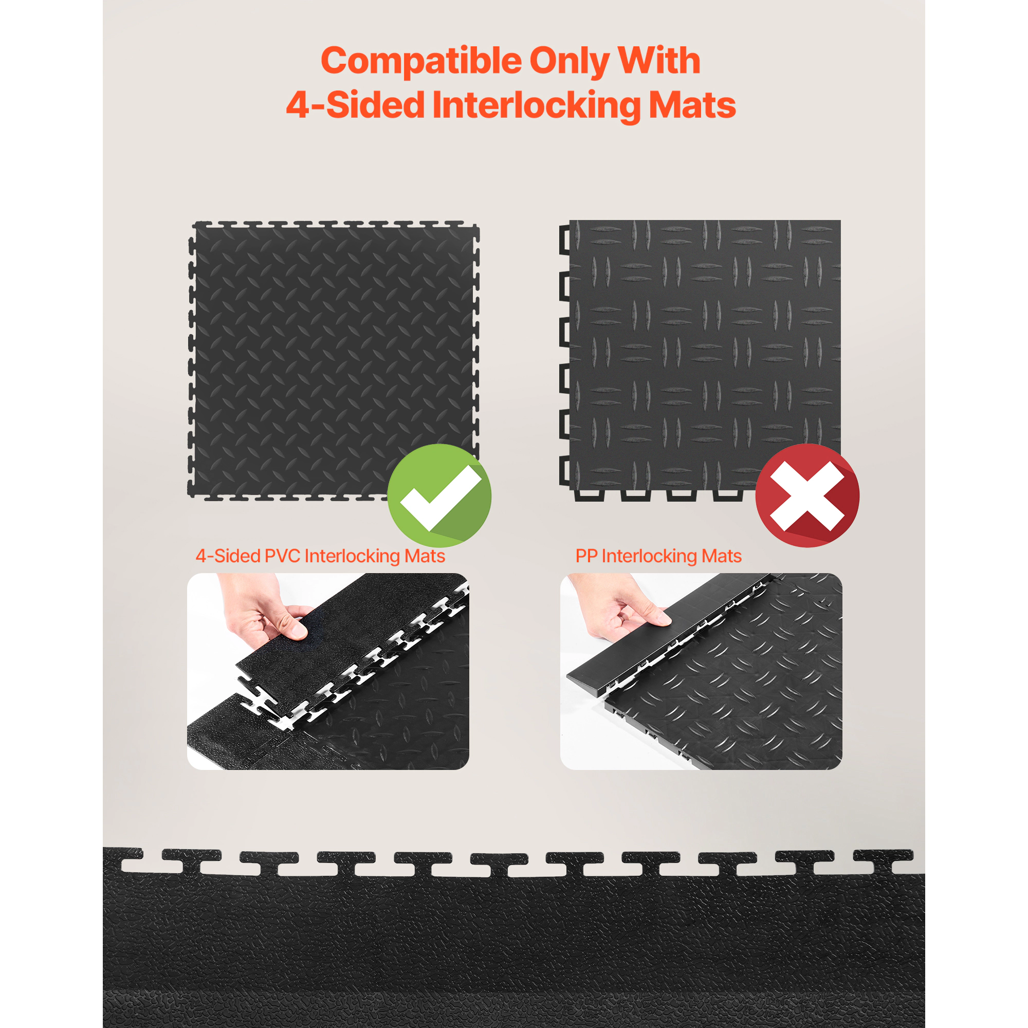 HONGGE Sturdy Interlocking Modular Garage Floor Edging Transition Edge Kit, Slip-resistant
